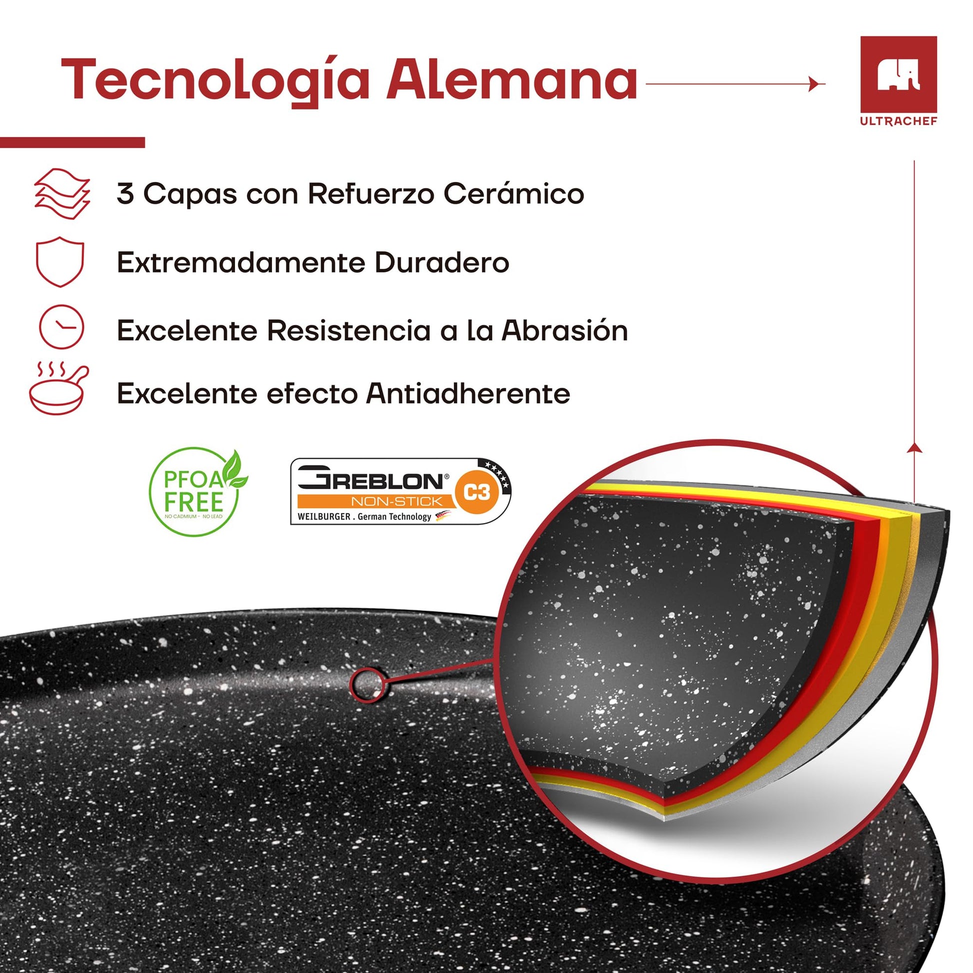 ULTRACHEF Juego de 3 piezas de Sartenes y Crepera con Revestimiento Antiadherente de Piedra de Alemania 100% libre de PFOA. Set de 3 Piezas (Sartenes 20 cm y 24 cm y Crepera 28 cm)