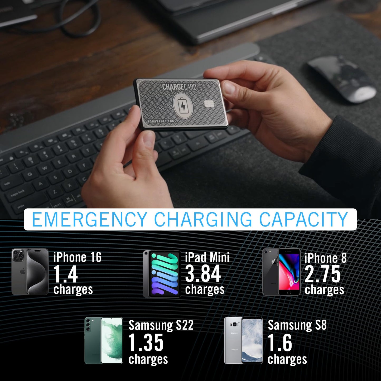 Cargador de Teléfono Portátil AquaVault ChargeCard Negro Compacto y Rápido