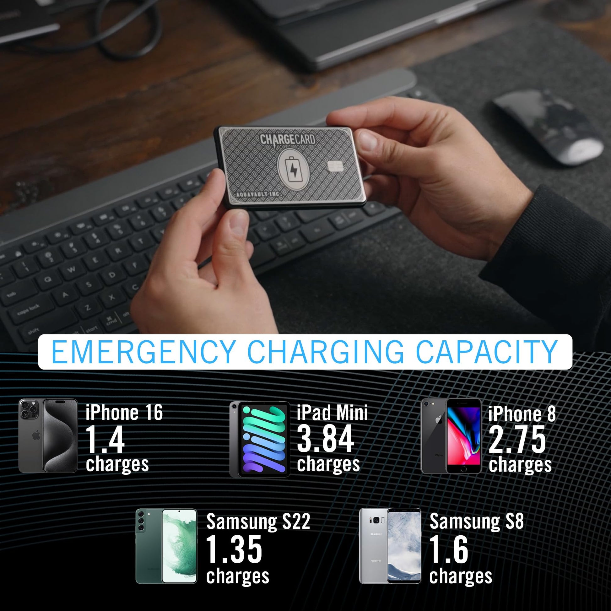 Cargador de Teléfono Portátil AquaVault ChargeCard Negro Compacto y Rápido