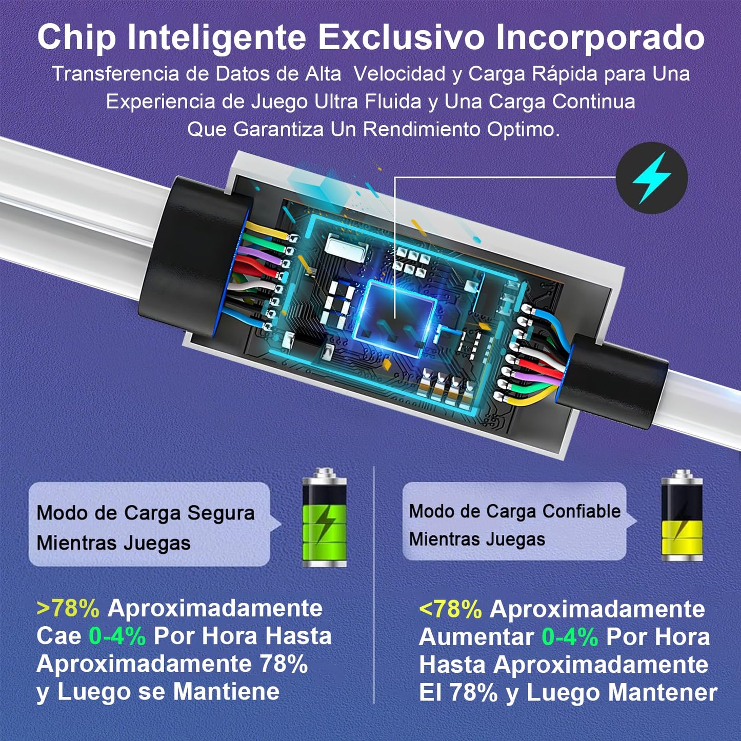 HGFBSFAA Cable de Enlace de Compatible con Meta Oculus Quest 2 Pico Accesorios y Juegos de PC Steam VR, Cable de Transferencia 5 Gbps USB 3.0 Tipo C, Puerto de Carga USB C para Auriculares VR, 5M