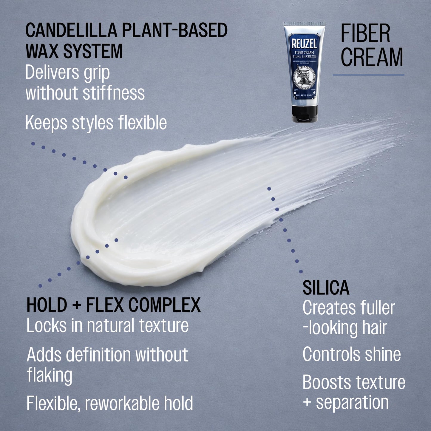Reuzel Fiber Cream, Provides a Low Shine Finish, 100 ml