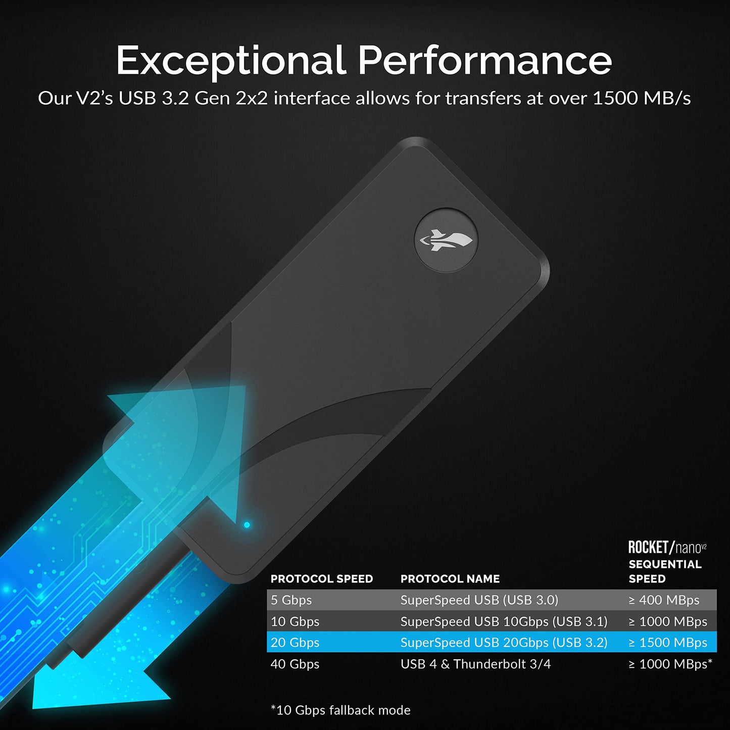 SSD Externo Sabrent Rocket Nano V2 1 TB Aluminio y Silicona Transferencia 1500 MB/s