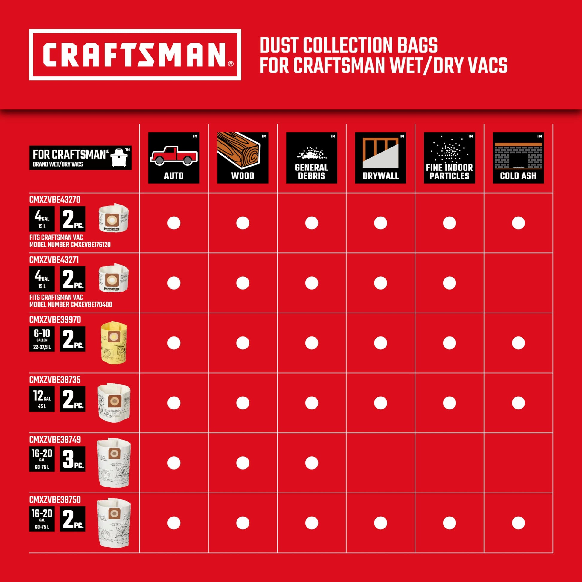 Bolsas de Polvo Craftsman Adaptables