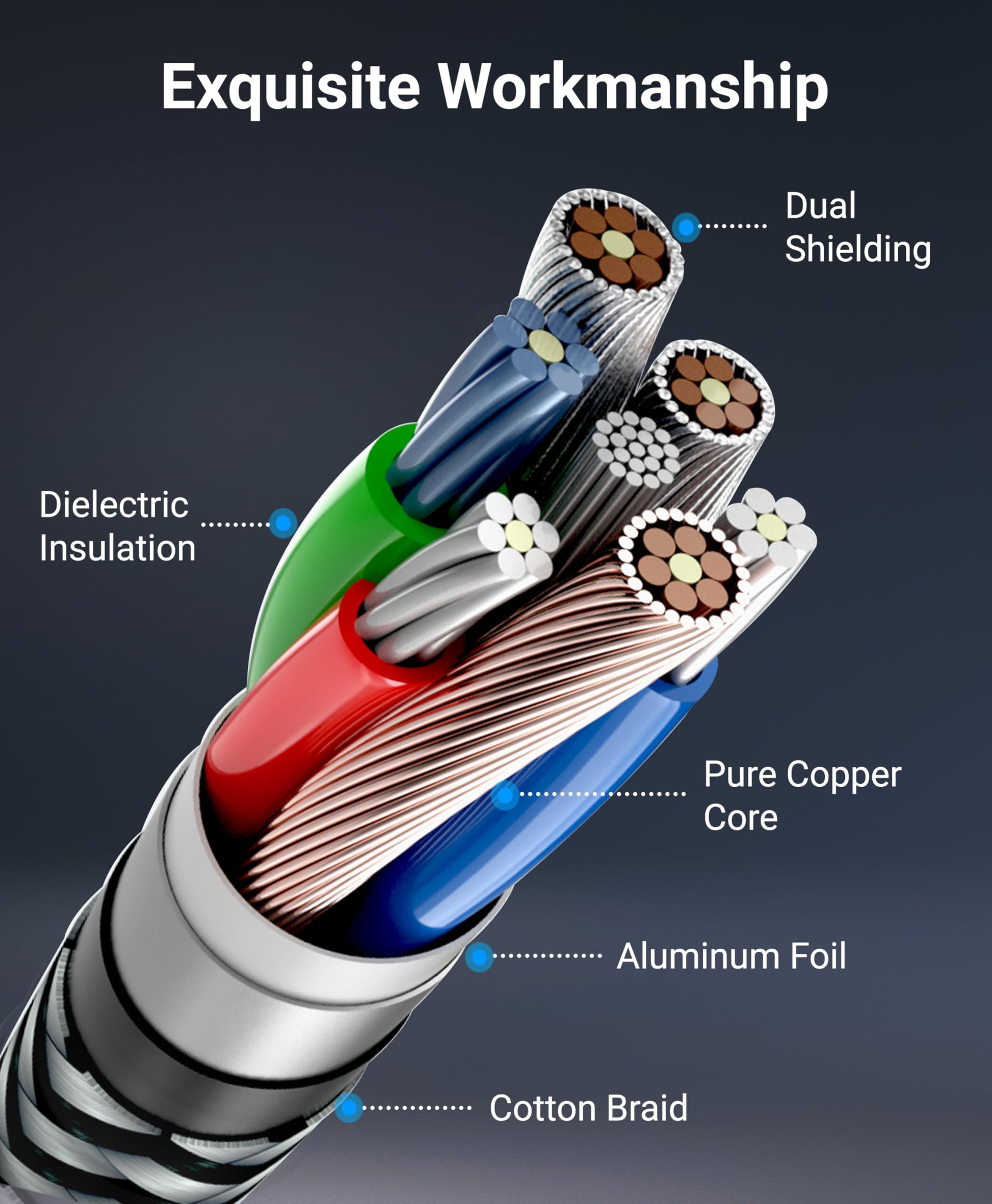 BlueRigger Cable de vídeo componente con audio (20 pies, cable RCA- 5, compatible con reproductores de DVD, videocámara, proyector