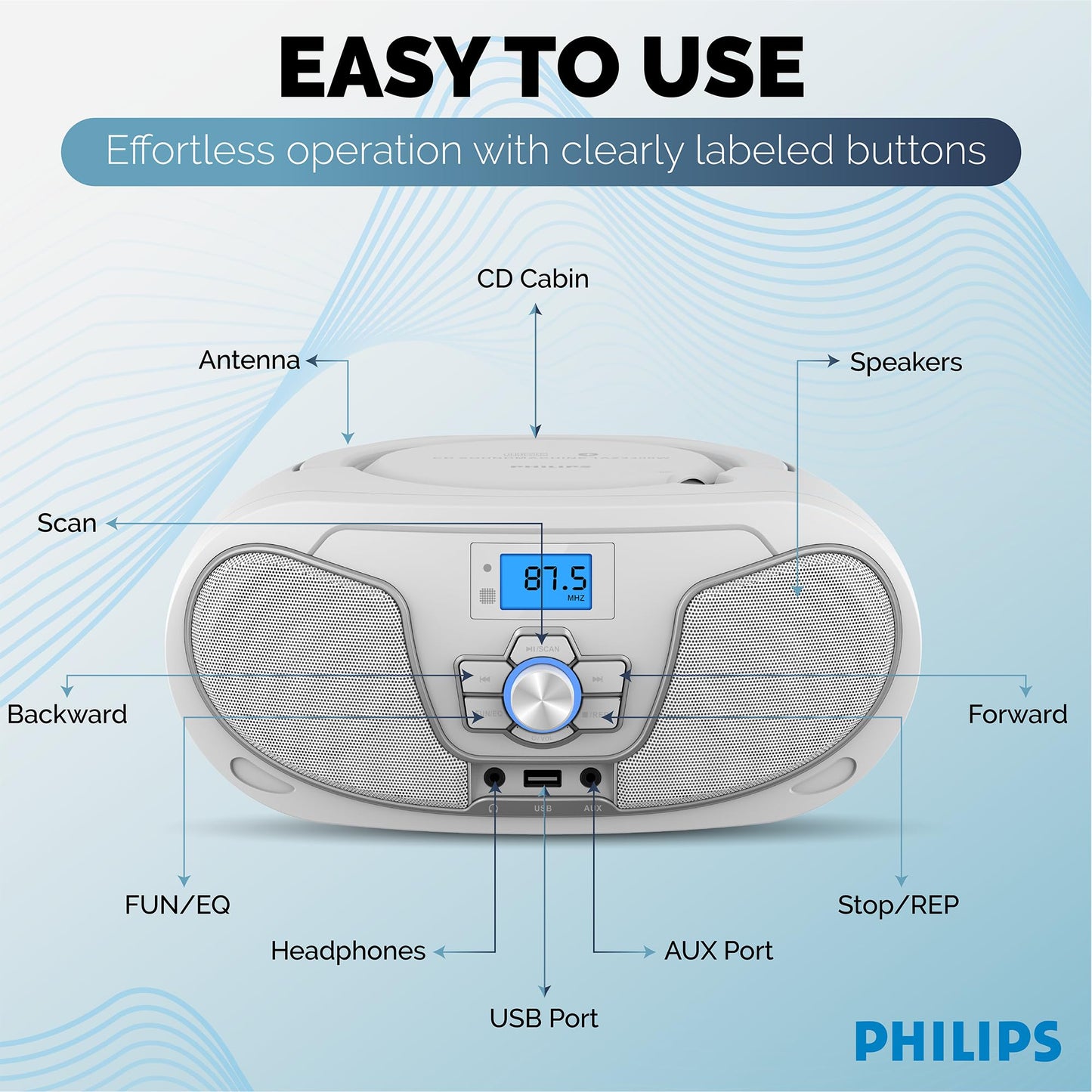 Philips Reproductor de CD Boombox, Aumento de graves dinámico con Bluetooth, Radio FM, Reproducción USB y entrada AUX, Boombox portátil de carga superior, Estéreo claro, Compatible con RW/MP3 (Blanco)