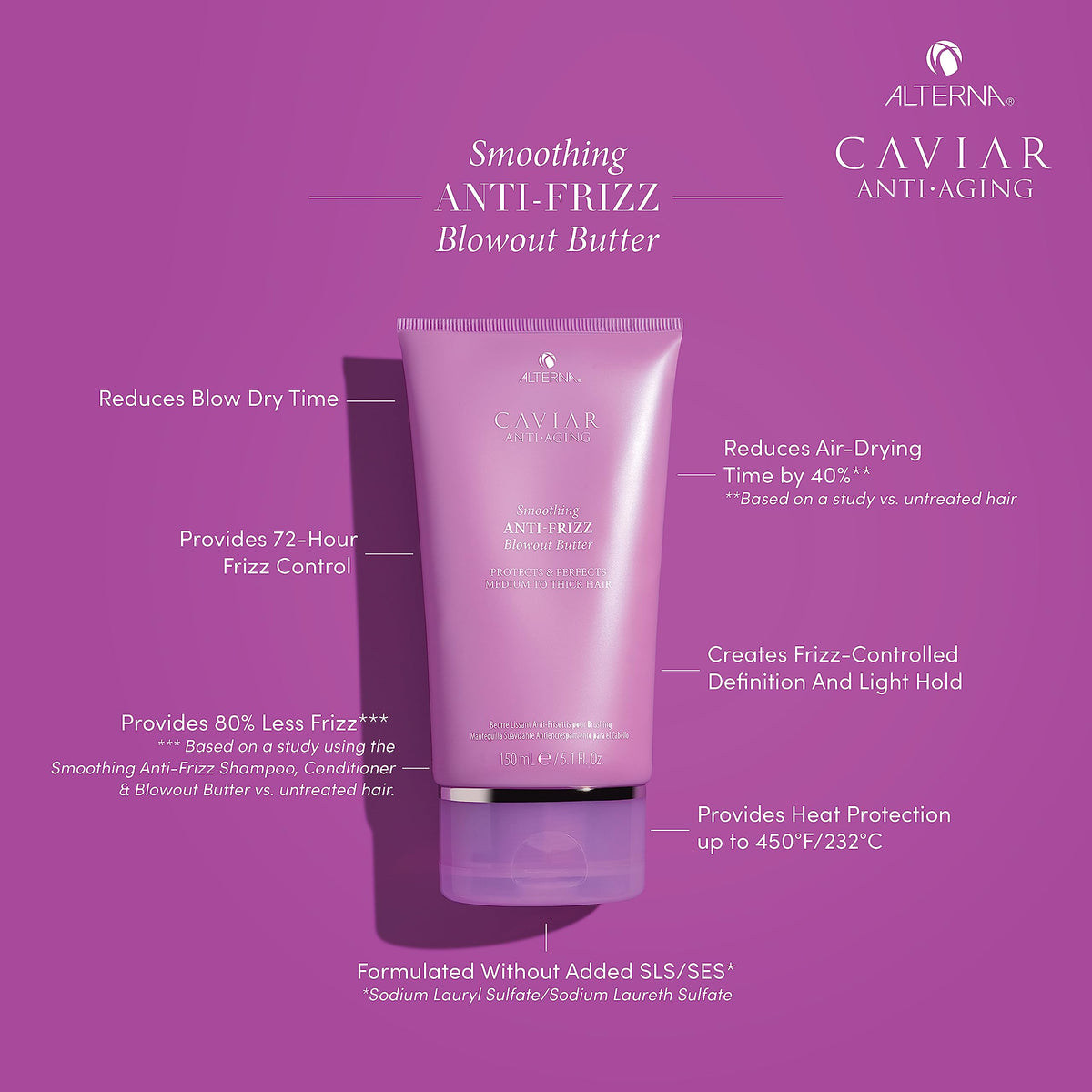 CAVIAR Anti-Aging Smoothing Anti-Frizz Blowout Butter, 5.0-Ounce