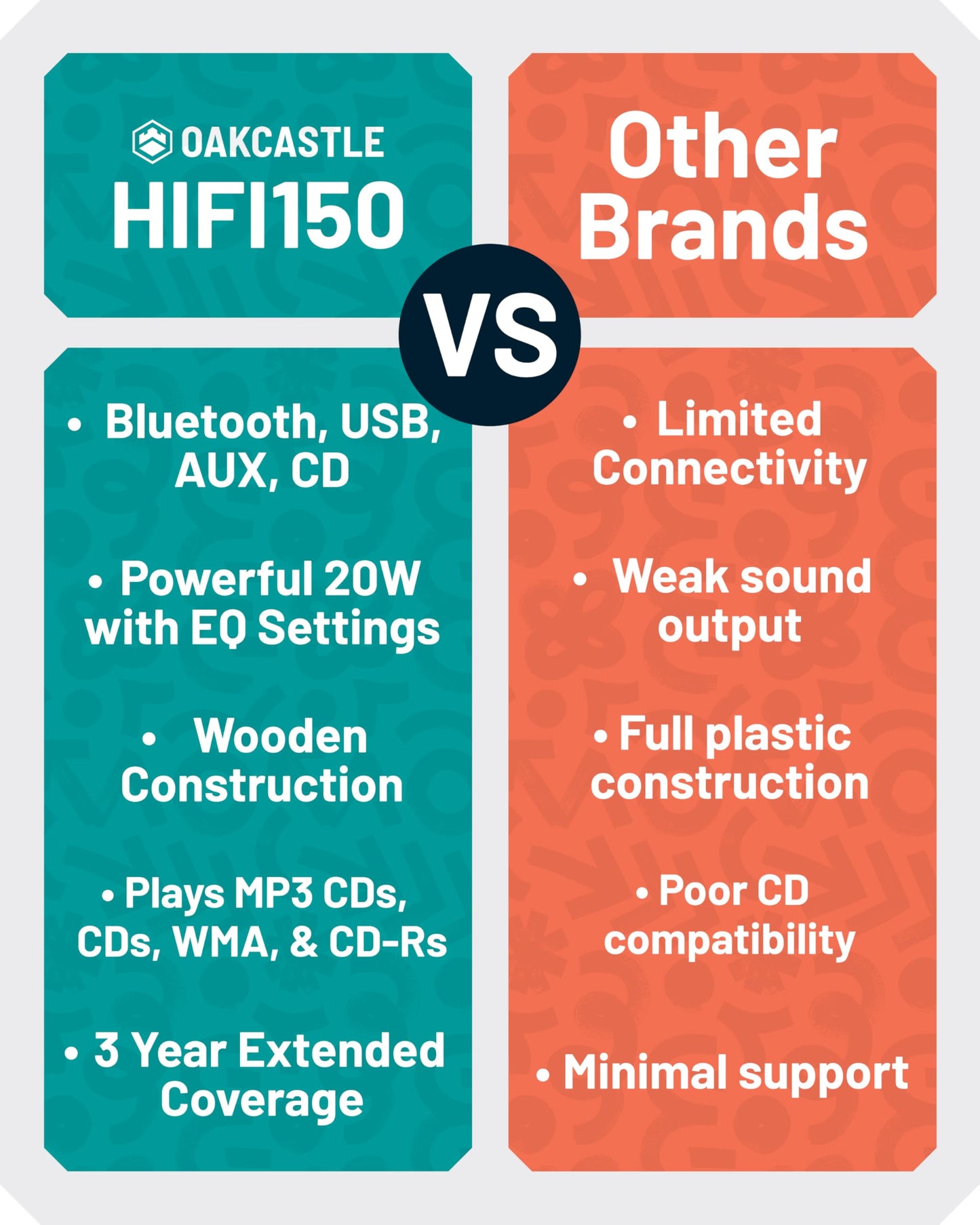 Sistema Estéreo Bluetooth 5.2 Potente de 20 W con Reproductor de CD y Altavoces de Madera para el Hogar