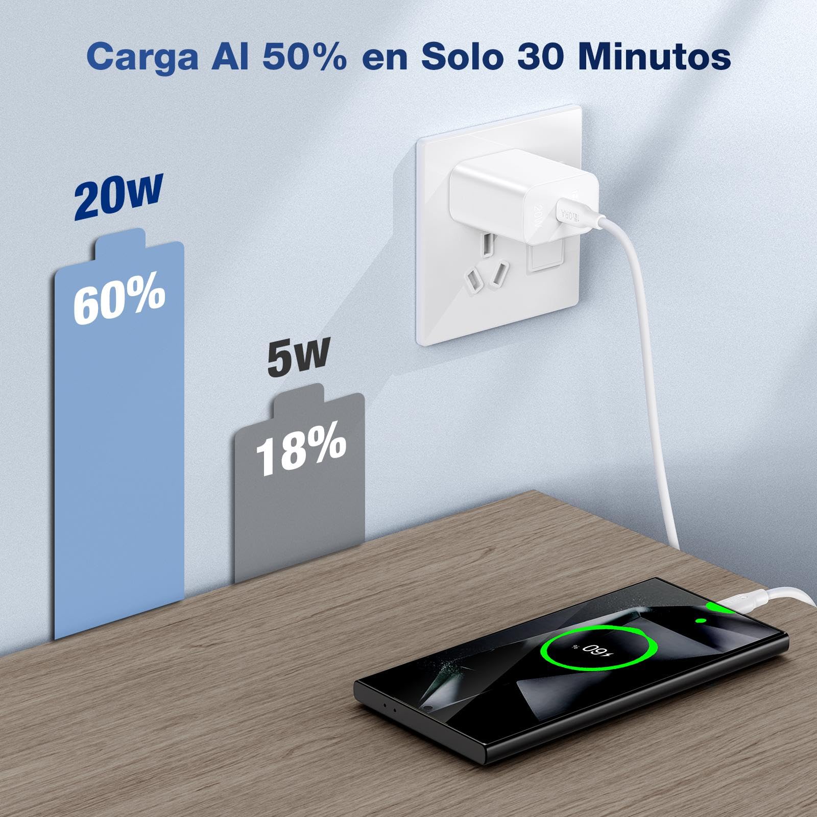 1 Hora Cargador USB C, 3-Pack PD 20W Cubo Cargador Tipo C Carga Rápida con Cable USB C a C 1M 3A, Cuadro de Carga Compatible para IP 15 Samsung Galaxy A55/S23/Note10/S20 Ultra/S10/S9/S8/Motorola