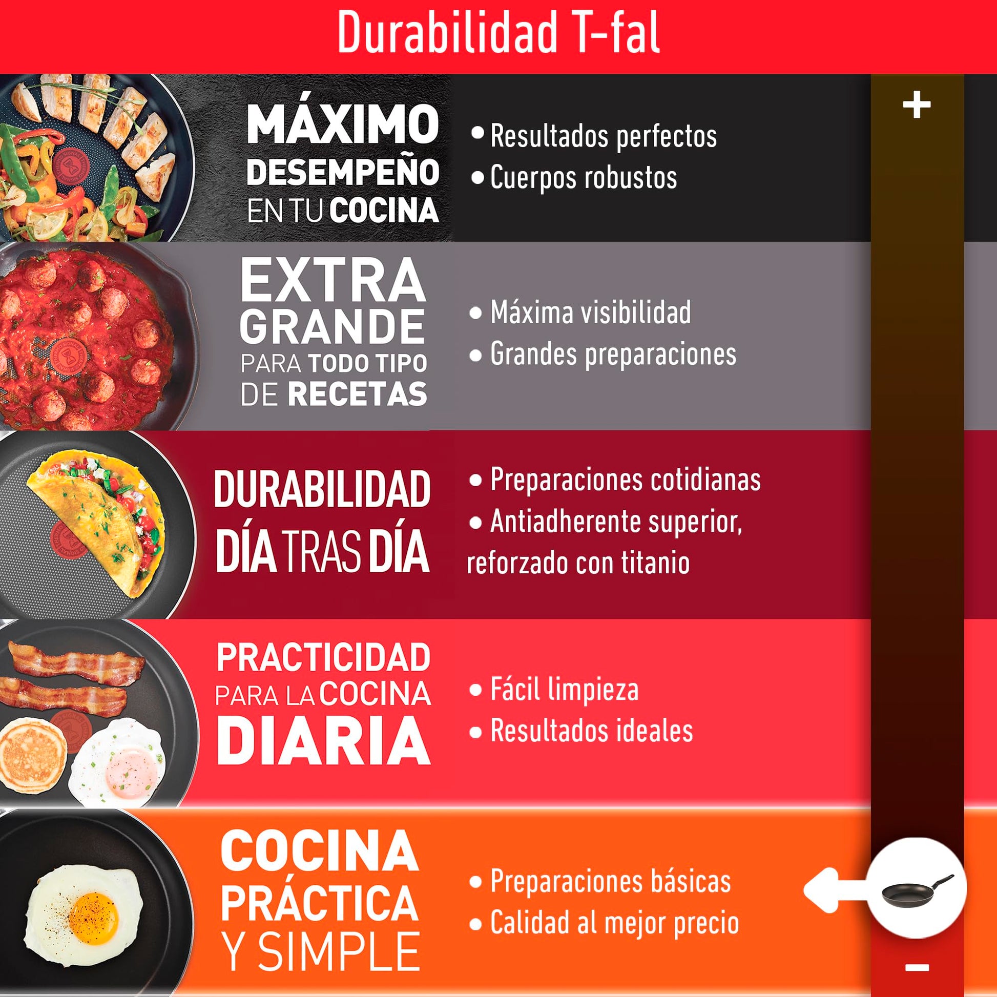 T-Fal Bateria de cocina de 5 piezas Inicia, con antiadherente Easy Plus 100% seguro para tu salud y Thermo-Señal. Lo que necesitas para comenzar a cocinar, 5813700