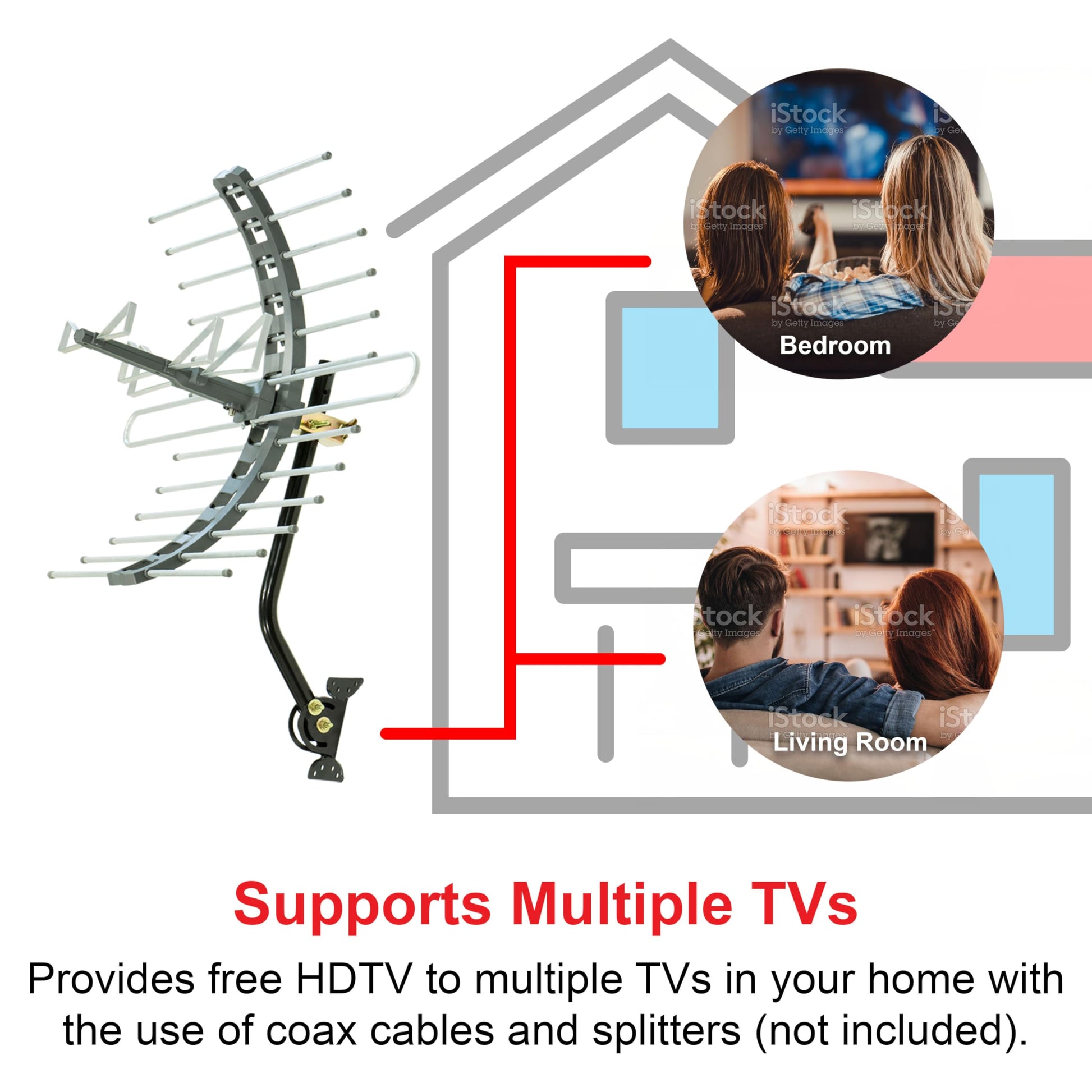 GE Antena de TV para Exteriores, Largo Alcance, Resistente a la Interperie, Compatible con 4K, 1080p, UHF, VHF, Antena Digital HDTV, Montaje Tipo J para Variedad de Montajes, Multiples TVs, 29884