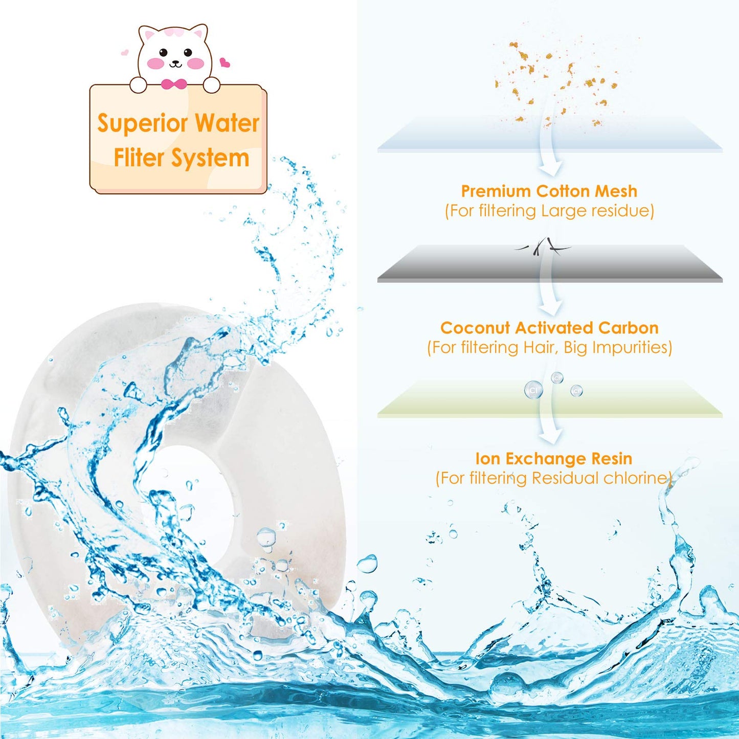 Filtros Fuente Gatos Simpeak Carbón Activado e Intercambio Iónico