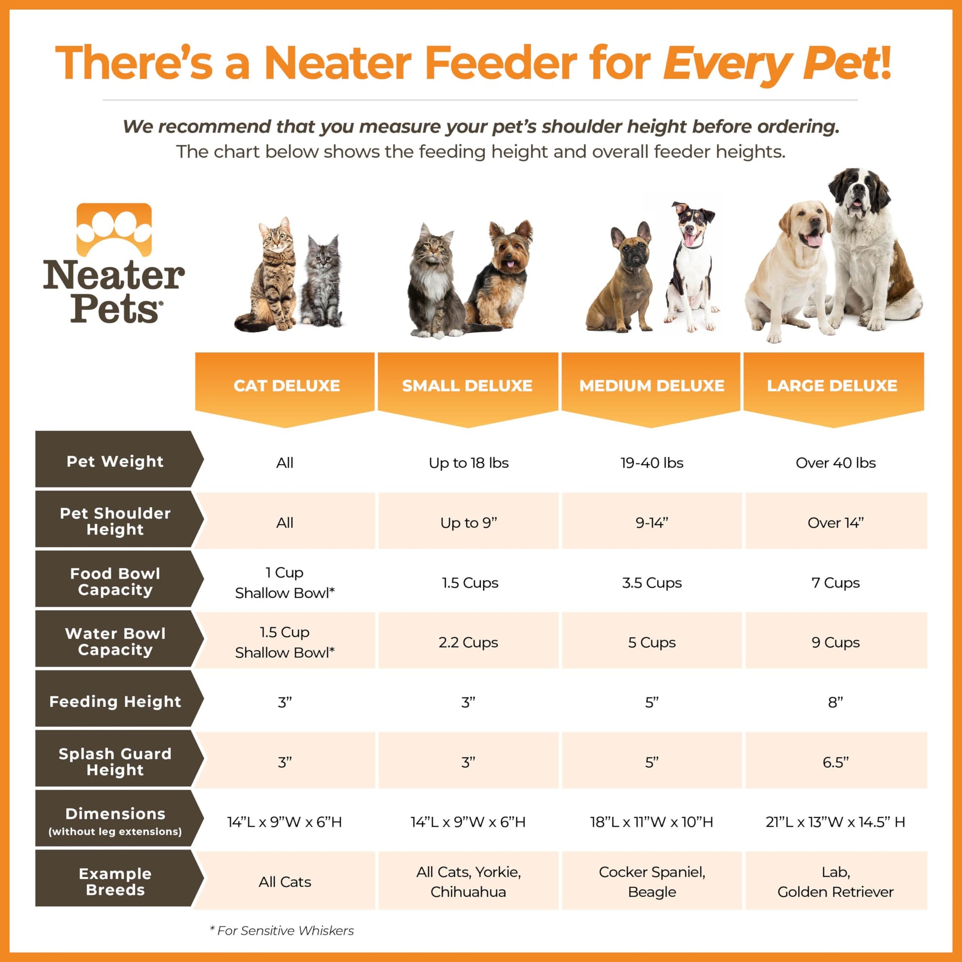 Comedero Elevado Antiderrame Neater Feeder Deluxe Rojo Arándano para Perro Pequeño