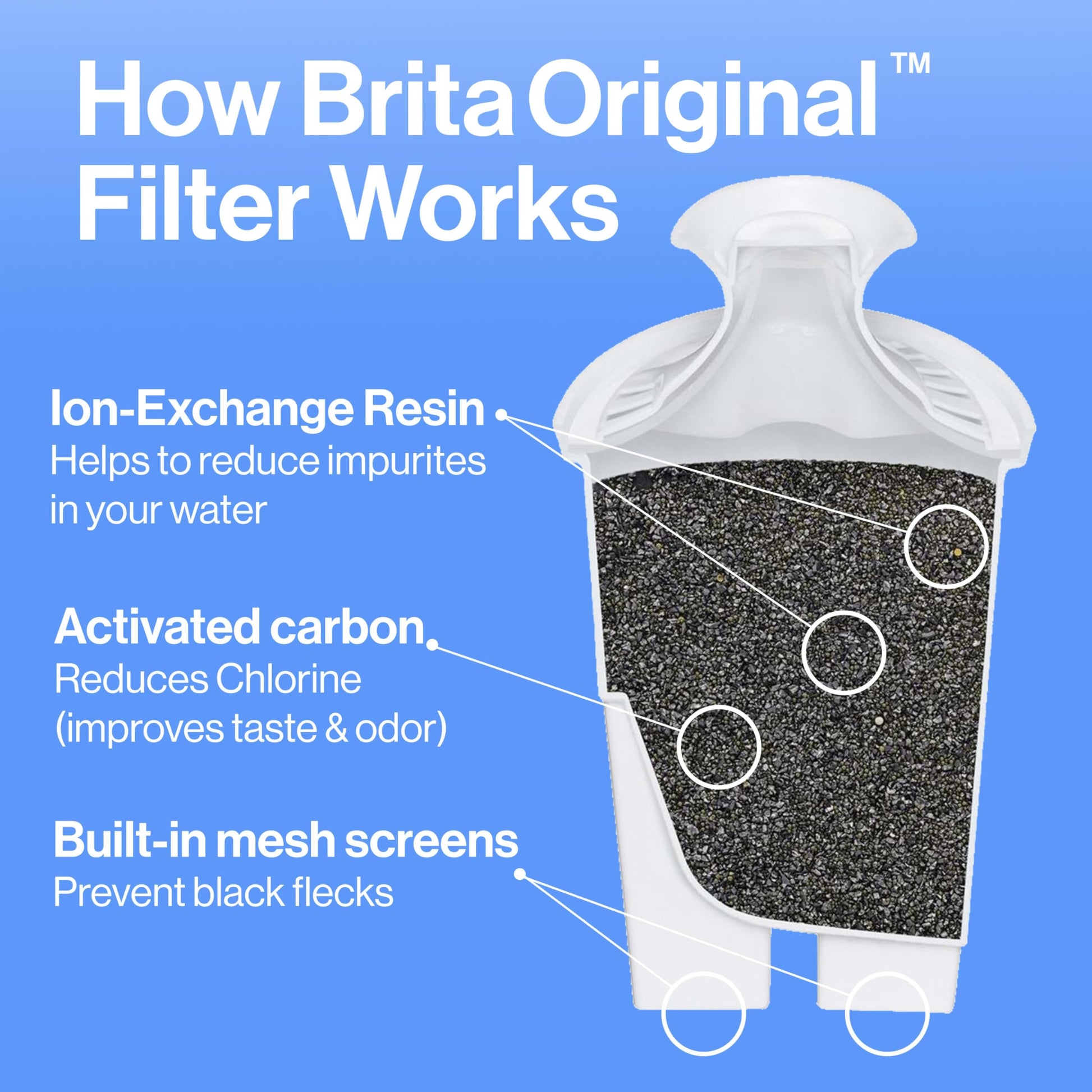 Brita Reemplazo filtros de agua para jarras, paquete de 8
