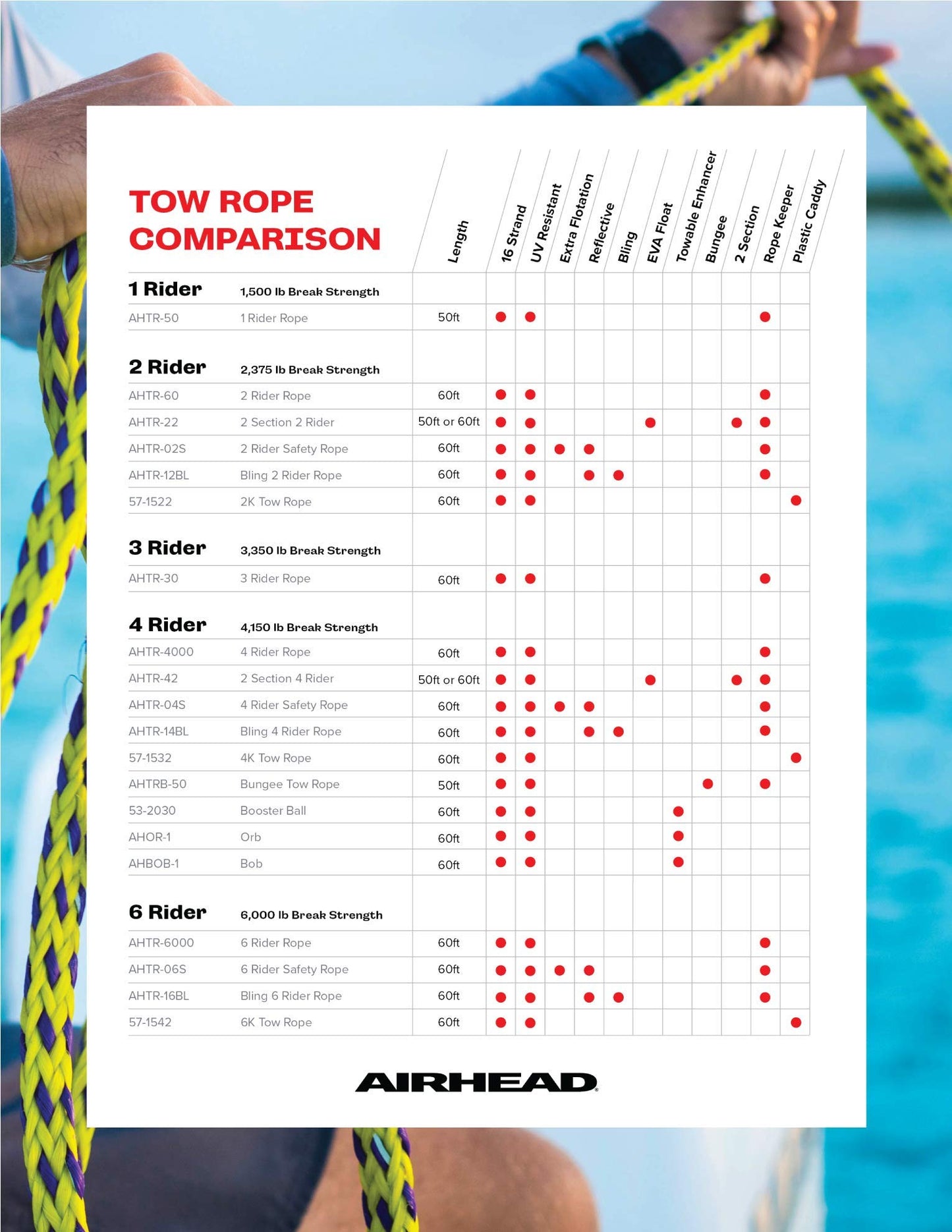 Cuerda Sportsstuff 4K