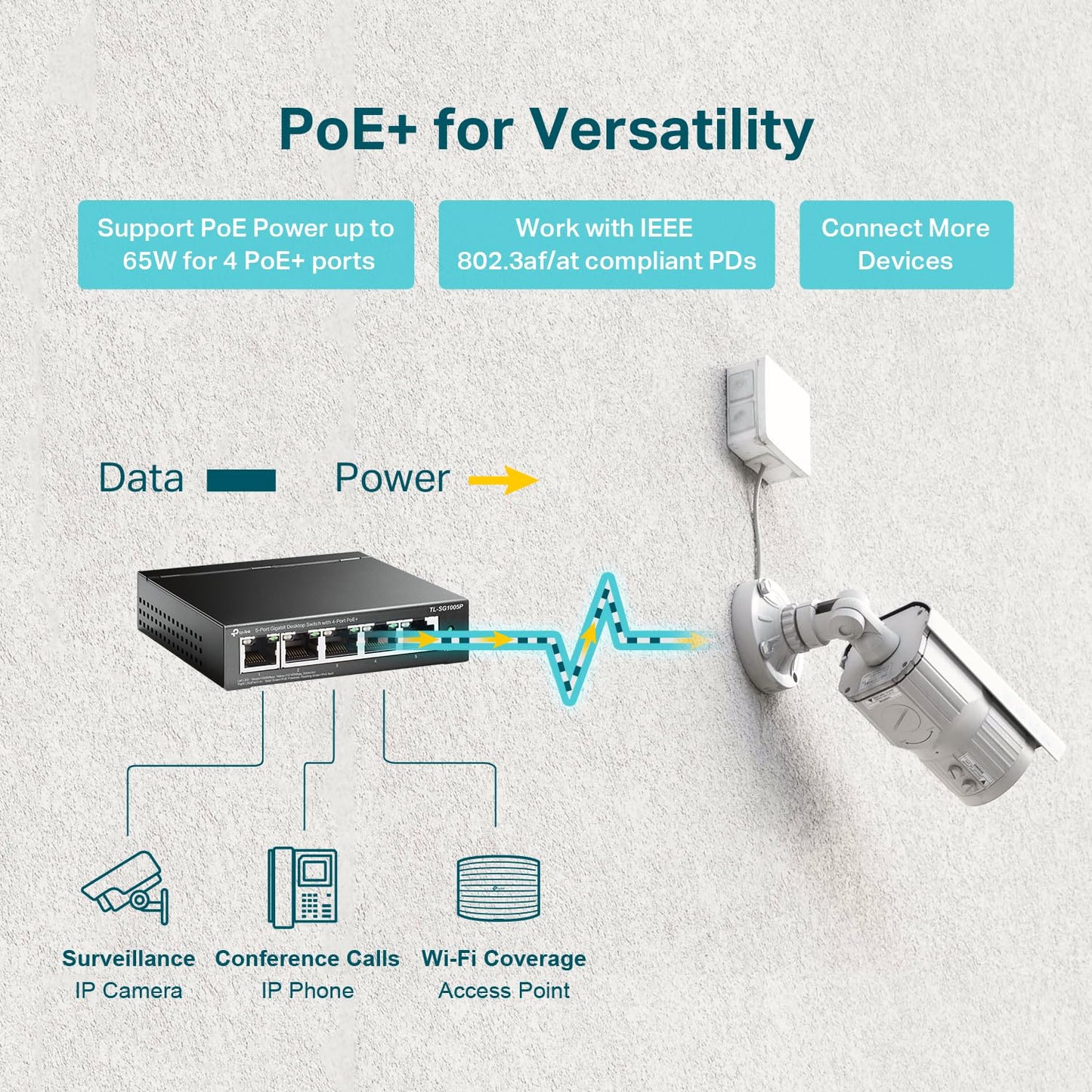 TP-Link TL-SG1005P, 5 Port Gigabit PoE Switch, 4 PoE+ Ports @65W, Desktop, Plug & Play, Sturdy Metal w/ Shielded Ports, Fanless, QoS & IGMP Snooping,black