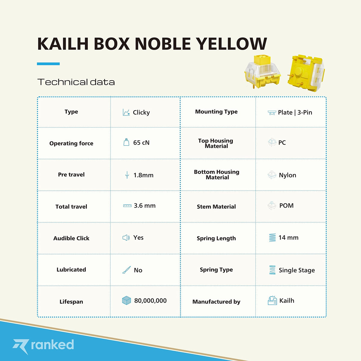 Switches Kailh Box Amarillo Noble para Teclados Mecánicos para Juegos
