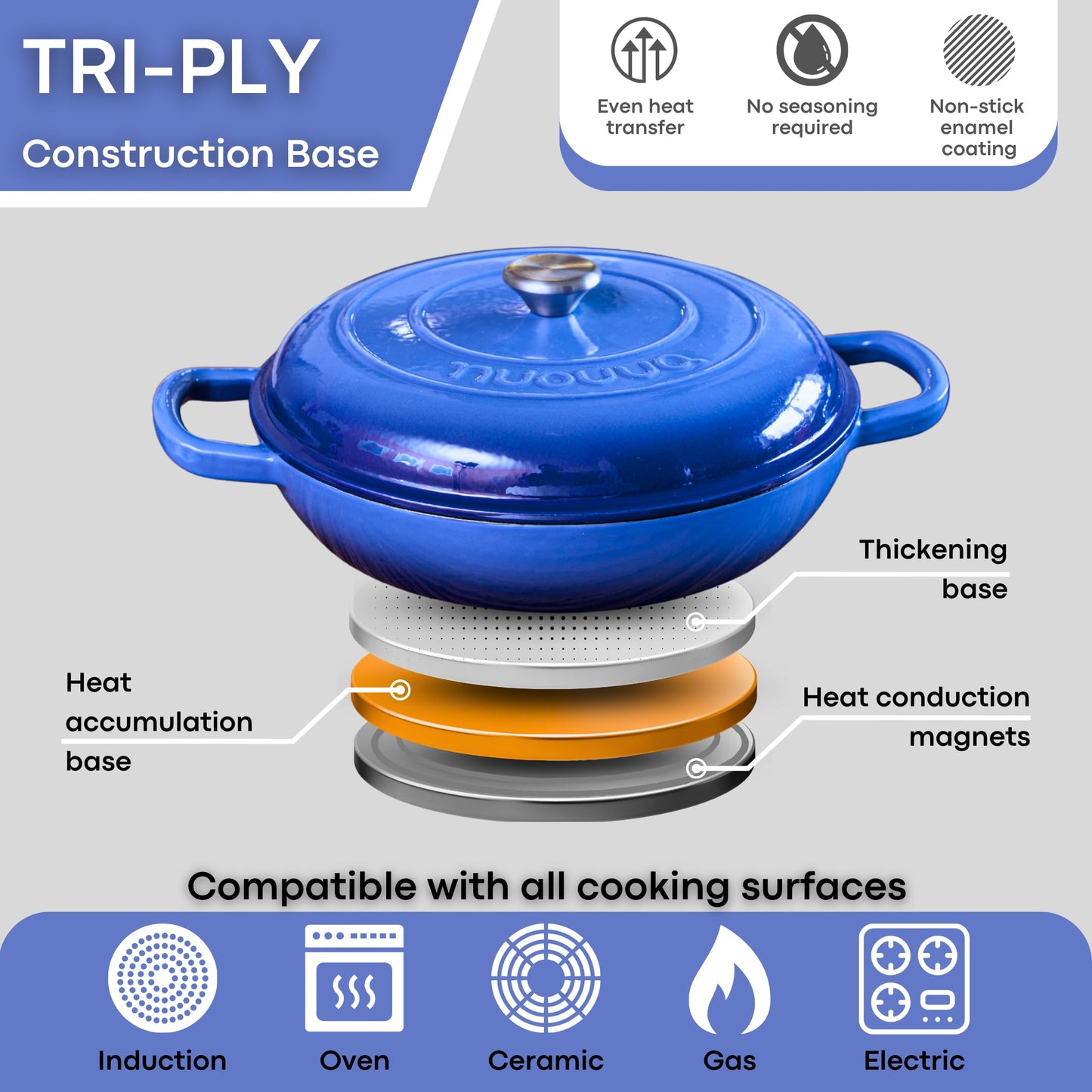 Nuovva - Cacerola de hierro fundido poco profunda con tapa, olla antiadherente para horno holandés, utensilios de cocina resistentes a prueba de horno, olla esmaltada, color azul oscuro, 5 cuartos de galón, 32 cm