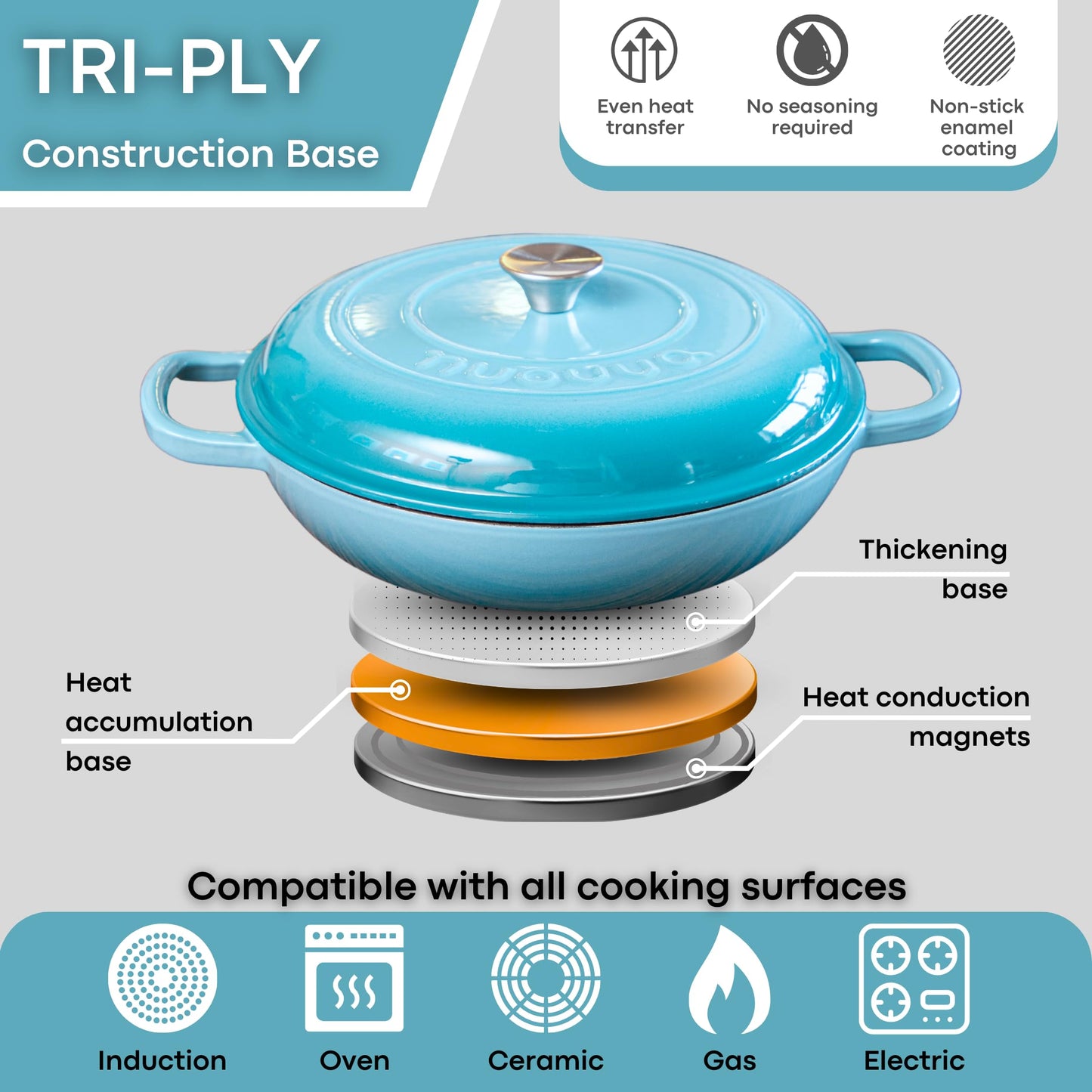 Nuovva - Cacerola de hierro fundido poco profunda con tapa, olla antiadherente para horno holandés, utensilios de cocina resistentes a prueba de horno, olla esmaltada, azul, 5 cuartos de galón, 32 cm