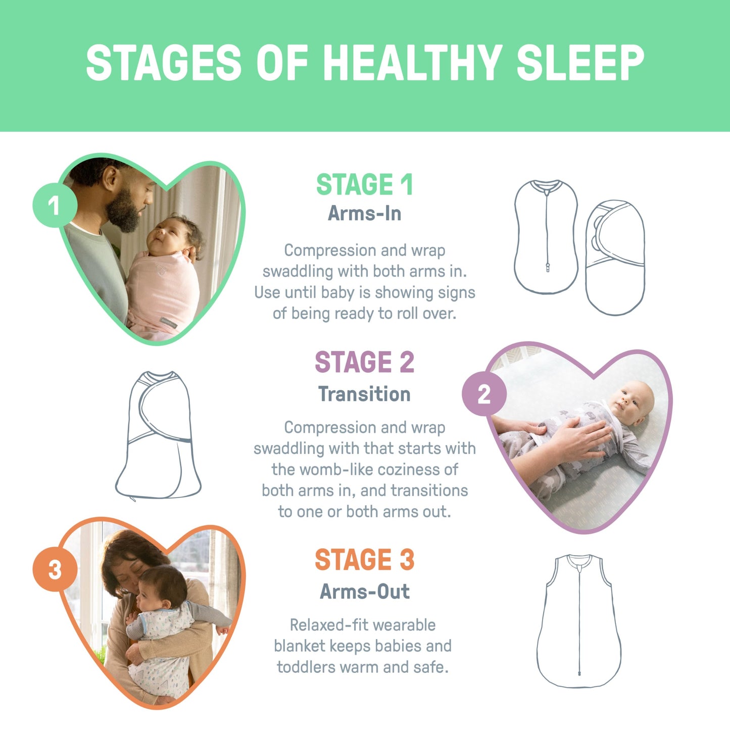 SwaddleMe - Swaddle fácil de Cambiar, tamaño pequeño/Mediano, 0-3 Meses, Paquete de 3 (Estrellas fugaz)