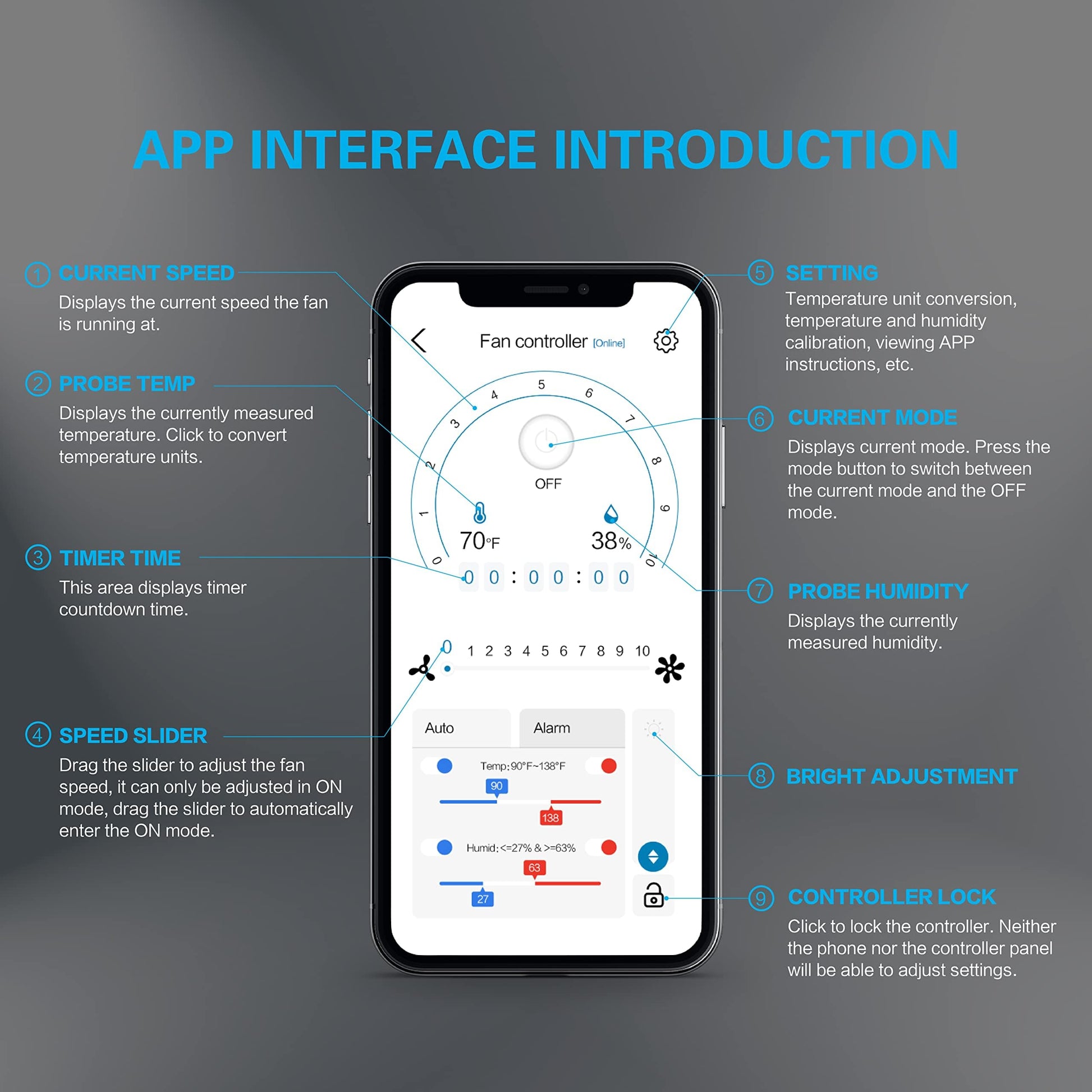 iPower - Ventilador inteligente de conductos en línea, silencioso de 4 pulgadas, 212 CFM, ventilador de escape de ventilación, motor EC y driver WiFi de temperatura para calentamiento, enfriamiento,
