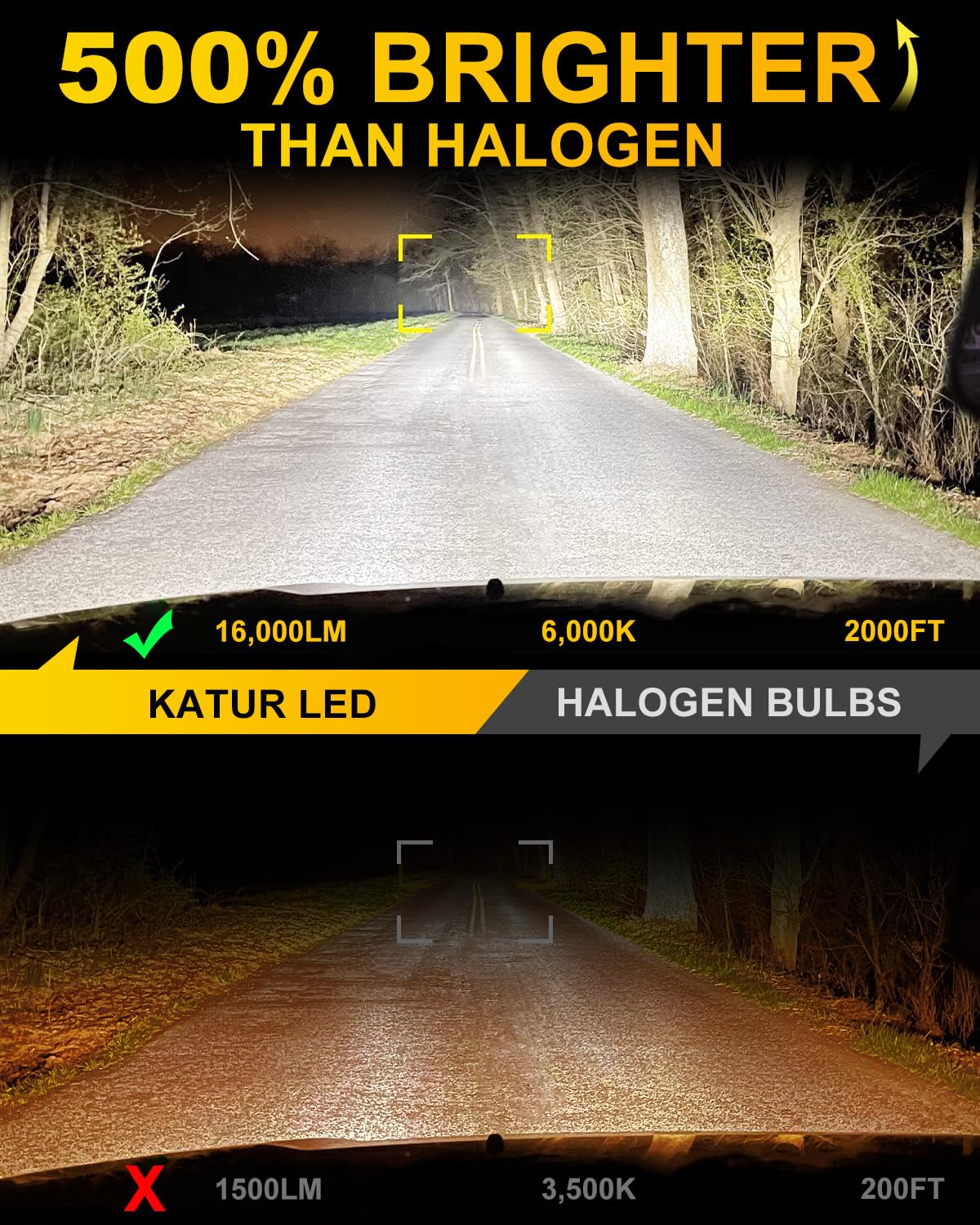 KATUR Bombilla 9012 LED 16000LM 6000K Blanco, Bombilla LED 9012 HIR2 para Faros De Coche 80W 500% Brillo Sin Ventilador Mini Tamaño Plug and Play Kit De Conversión Halógeno Reemplazo, Paquete De 2