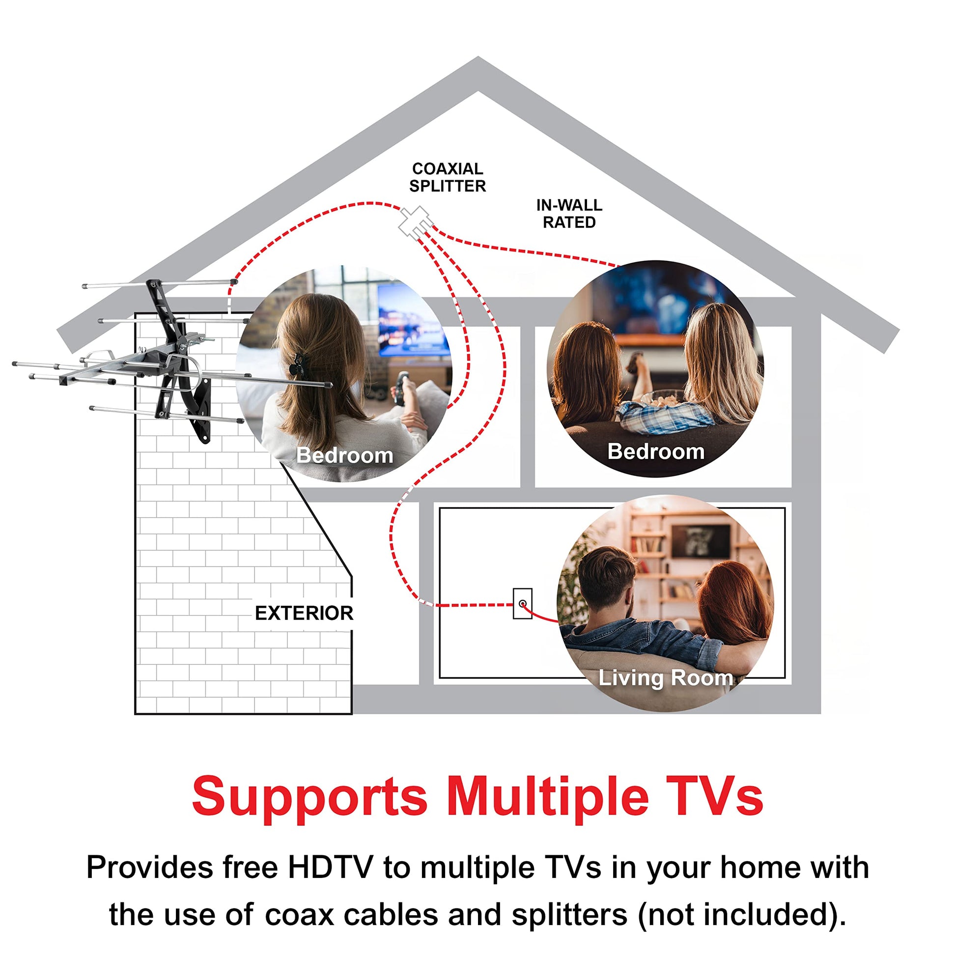 UltraPro Outdoor Antenna, Long Range Antenna, 4K 1080P VHF UHF HDTV Antenna, J Mount Included, Also Indoor Attic Mountable, Weather Resistant, 65000