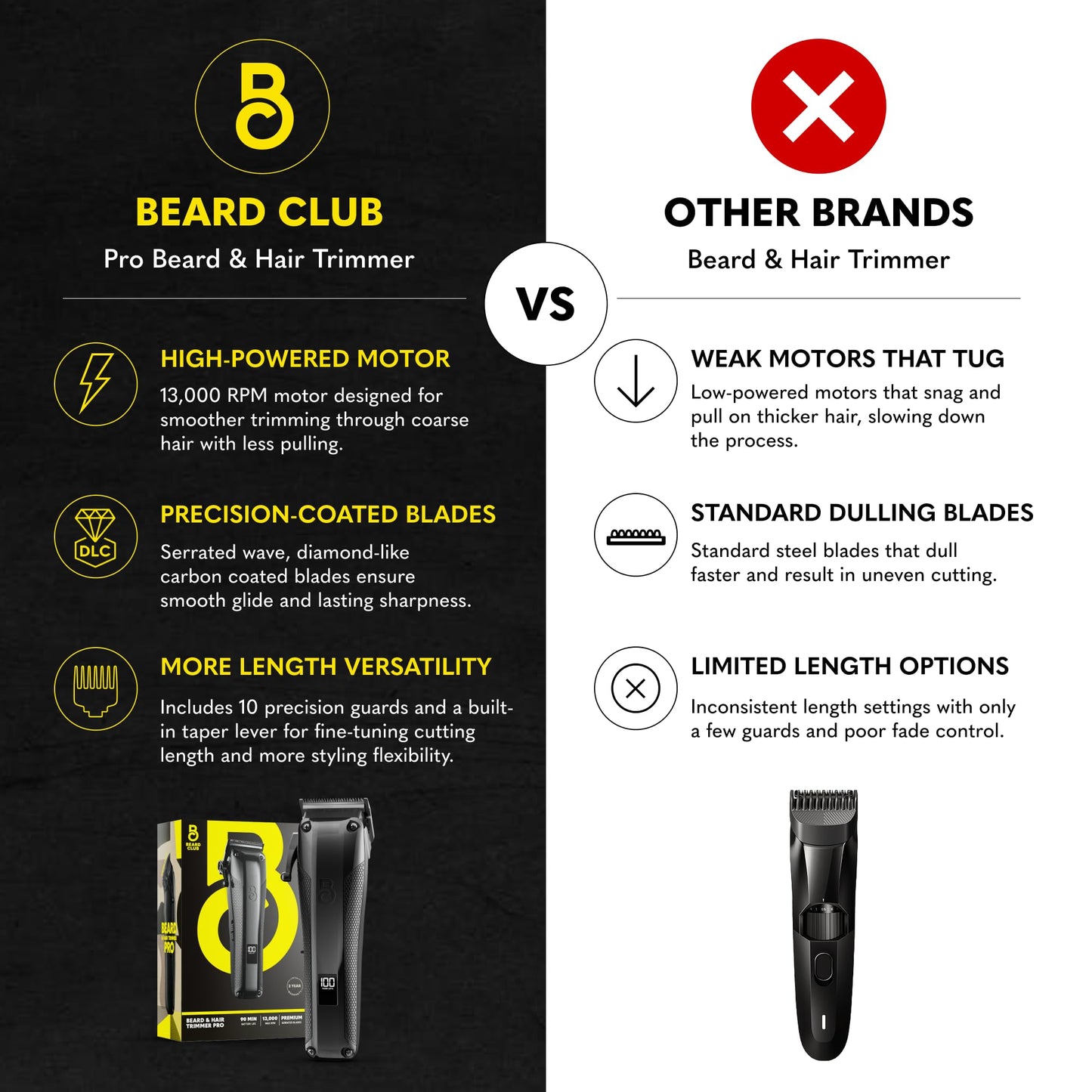 The Beard Club Pro - Recortadora de barba para hombre - Cortadora de pelo profesional para peluqueros - Eléctrico inalámbrico recargable de alta potencia 13.000 RPM - 10 guías - Palanca cónica