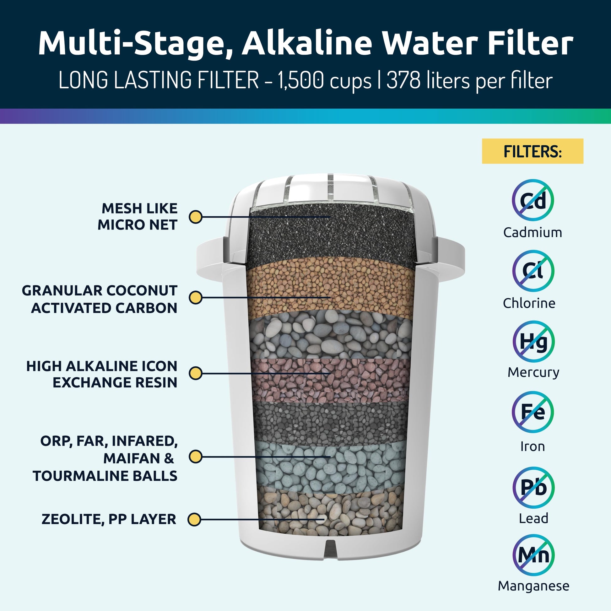 Filtros de Agua Alcalina Invigorated Water 360 Litros Cartuchos de Recambio