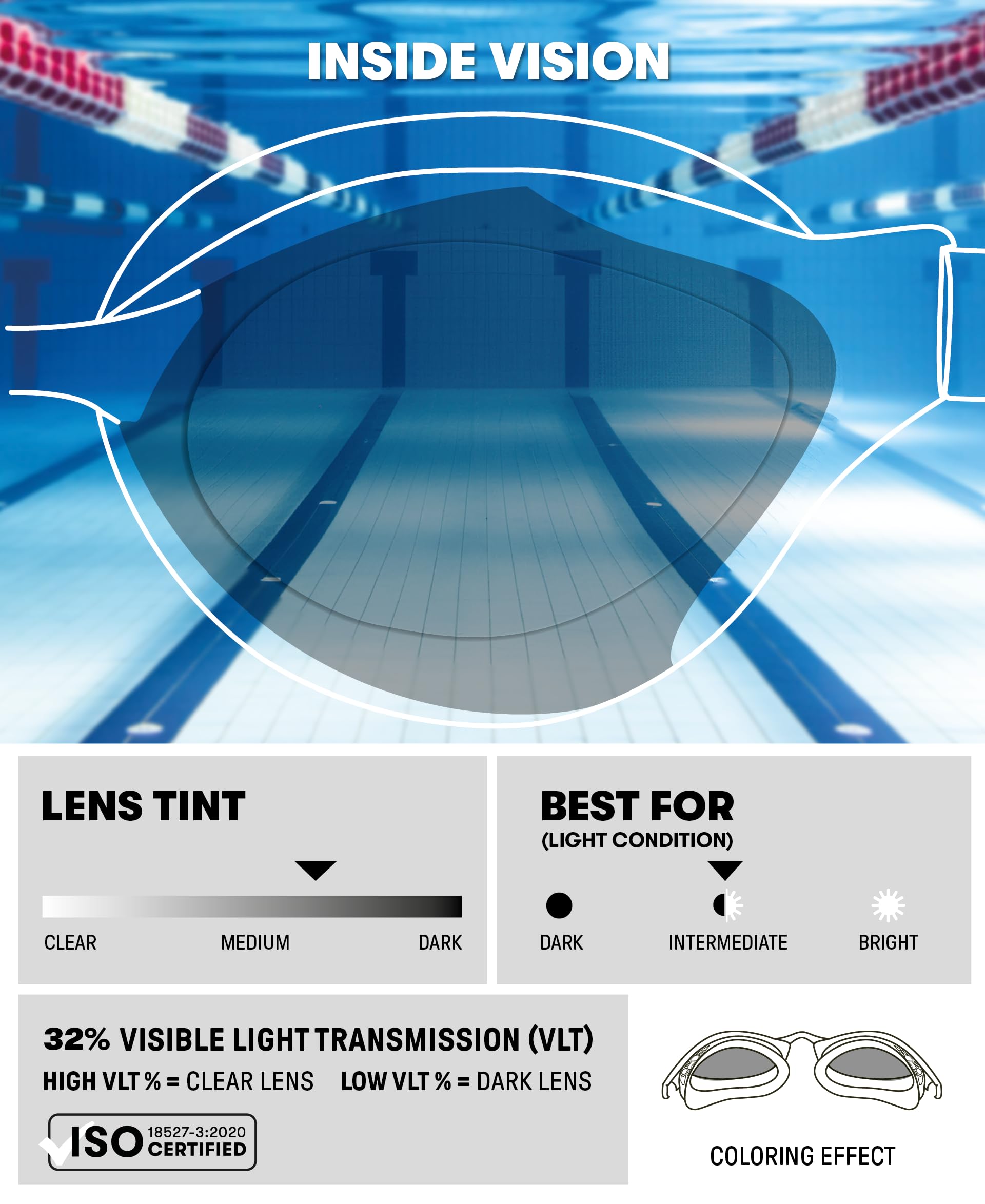 Arena - anteojos de natación unisex para adultos, suaves, antivaho, para hombres y mujeres, para natación recreativa, comodidad superior, tecnología de sellado de aire, ahumado/blanco