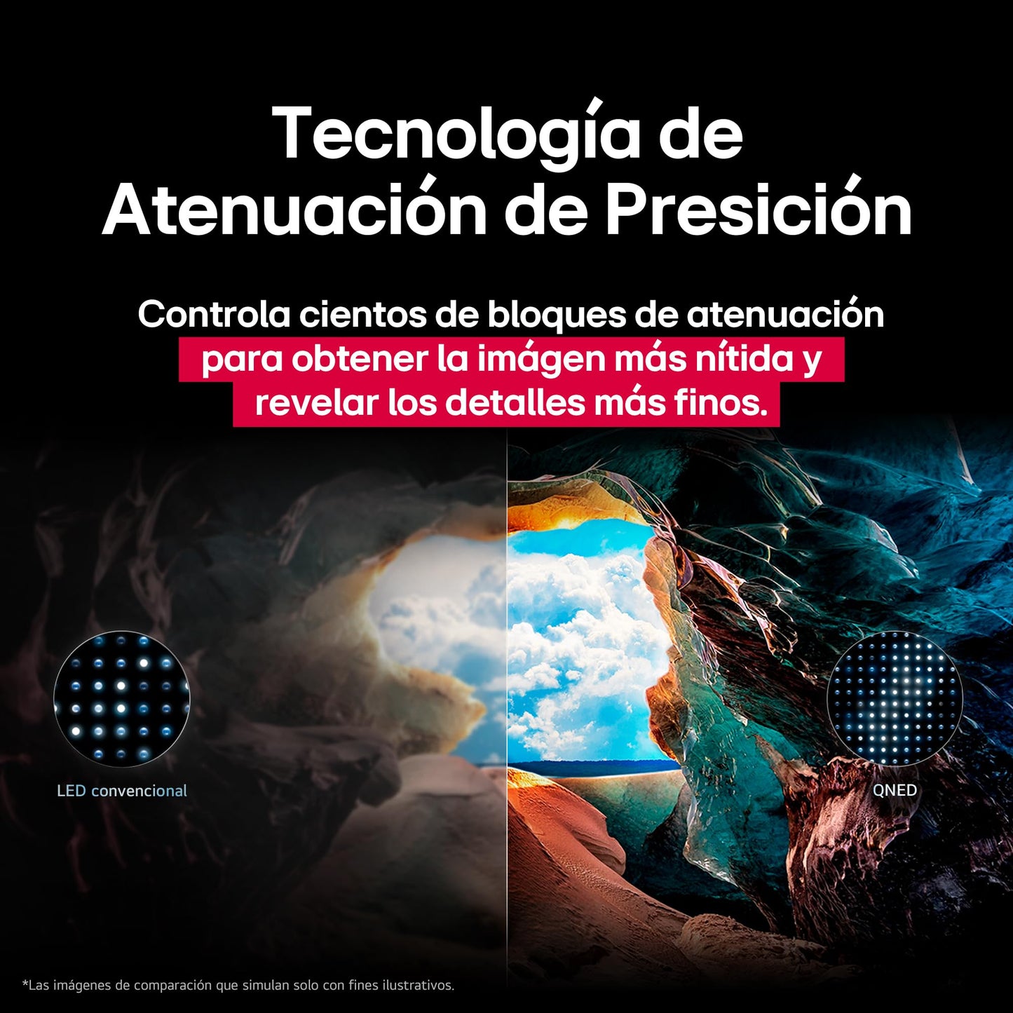 LG Pantalla 65 Pulgadas QNED AI QNED80 4K Smart TV 2025