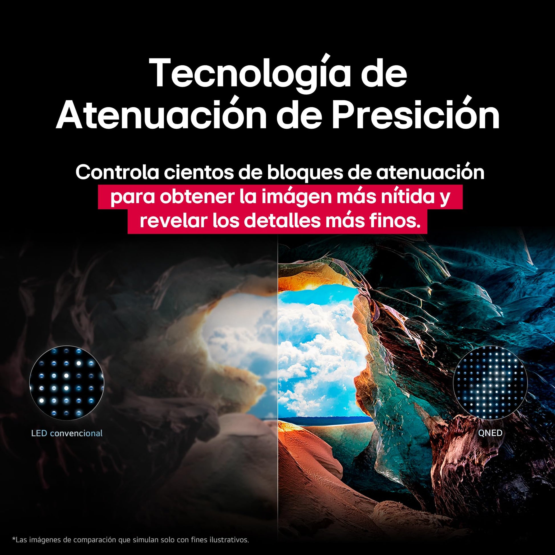 LG Pantalla 65 Pulgadas QNED AI QNED80 4K Smart TV 2025
