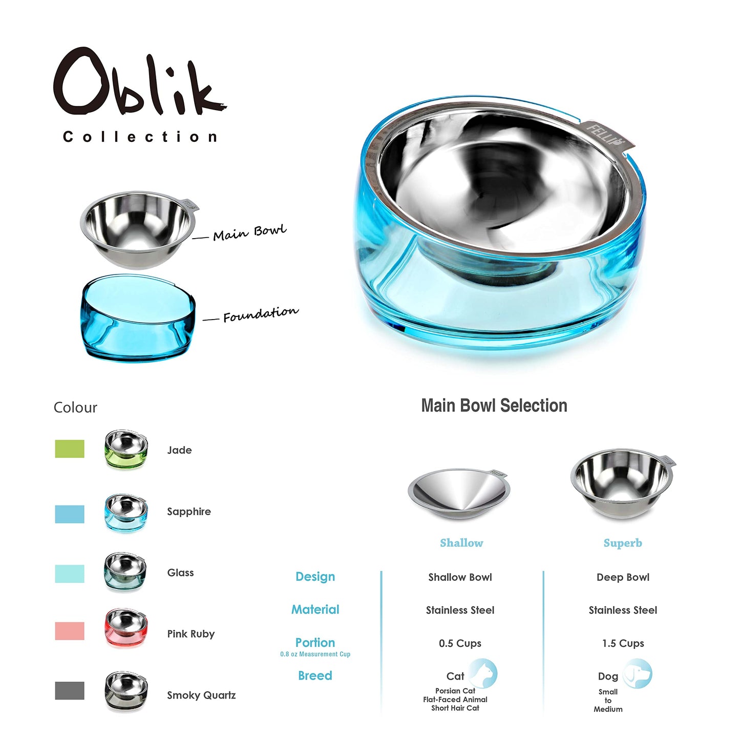Felli Cuenco elevado para perros de acero inoxidable inclinado ovalado inclinado antivómitos, a prueba de derrames, base antideslizante de goma elevada, alimentador de metal para perros pequeños y medianos (1.5 tazas, zafiro)