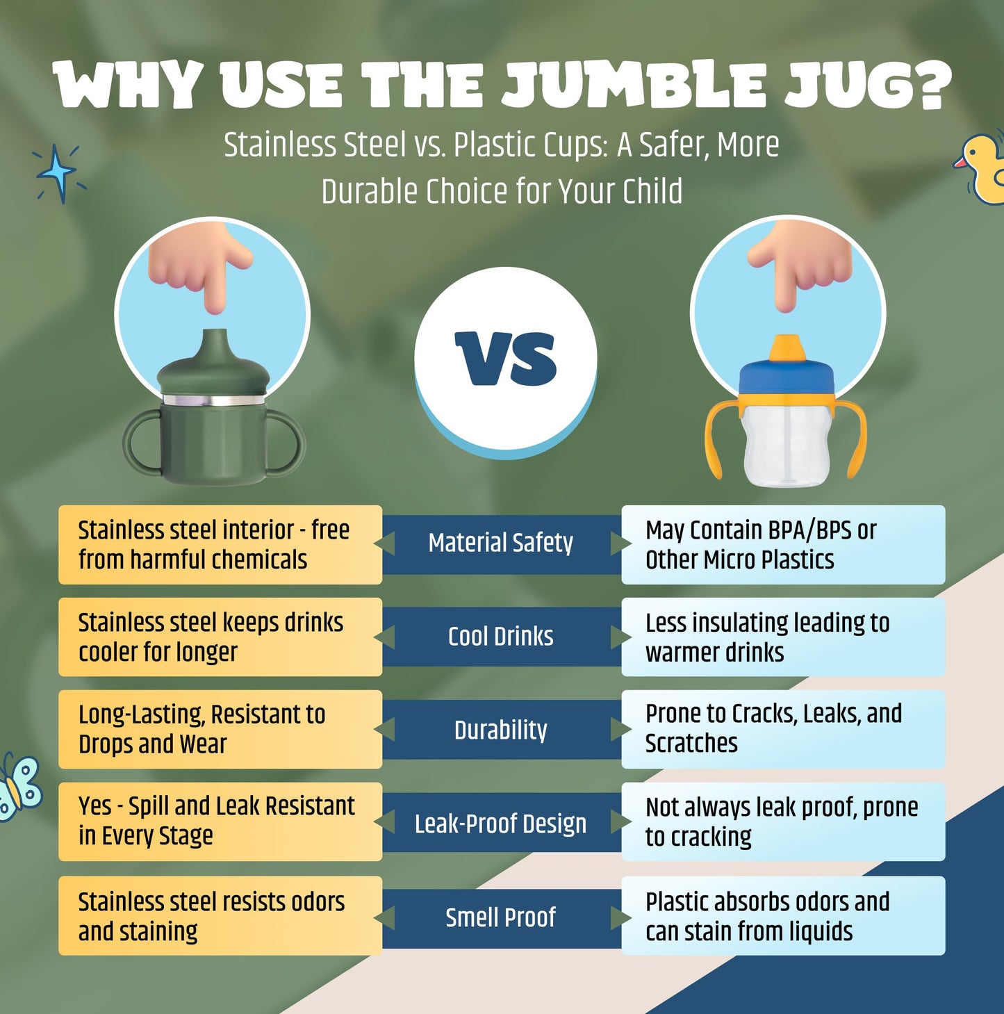 Jumble Dream Vaso para sorber de acero inoxidable, vaso para niños de acero inoxidable con pajita para entrenamiento de silicona, vaso para niños pequeños con pajita a prueba de derrames | Vaso para s