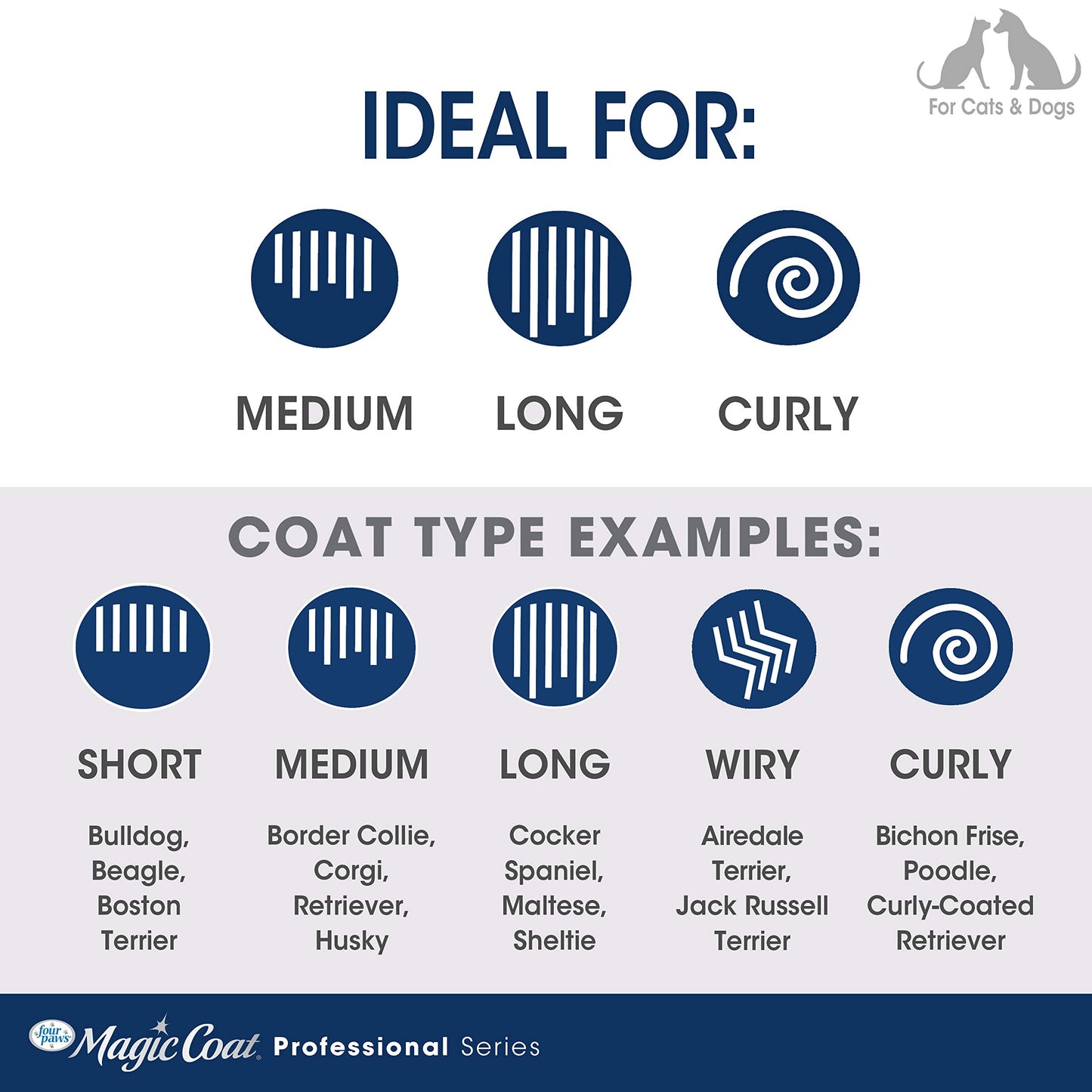 Four Paws Magic Coat Professional Series Herramientas de aseo para mascotas, recortadoras, cortauñas y cepillos