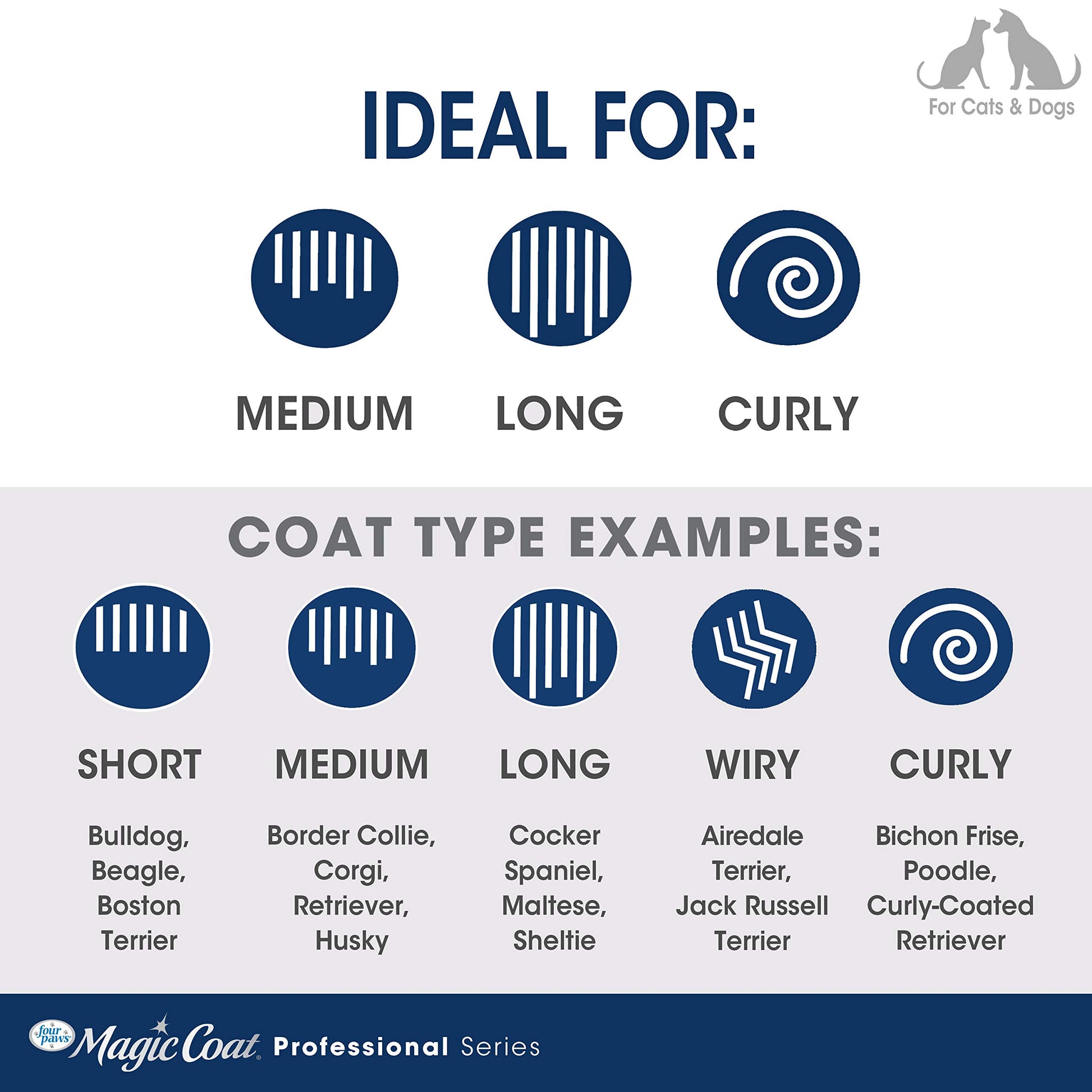 Four Paws Magic Coat Professional Series Herramientas de aseo para mascotas, recortadoras, cortauñas y cepillos