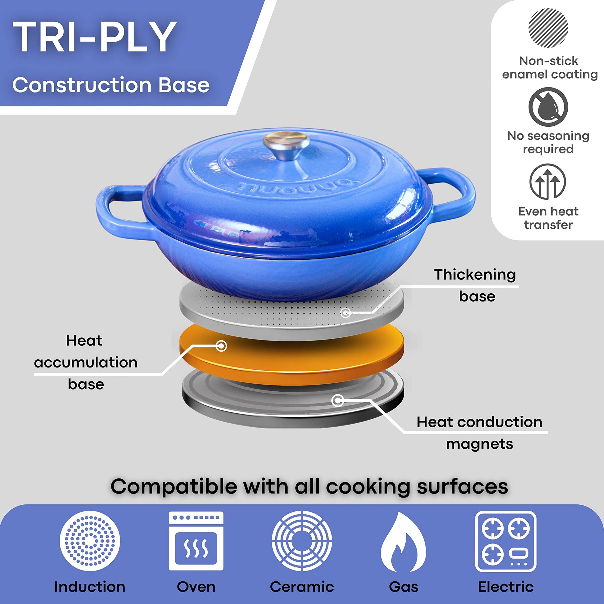 Nuovva - Horno holandés de hierro fundido con tapa, antiadherente poco profundo, apto para horno hasta 500 °F - Olla de cocina resistente - Olla esmaltada - Azul oscuro, 3.7 cuartos de galón, 30 cm