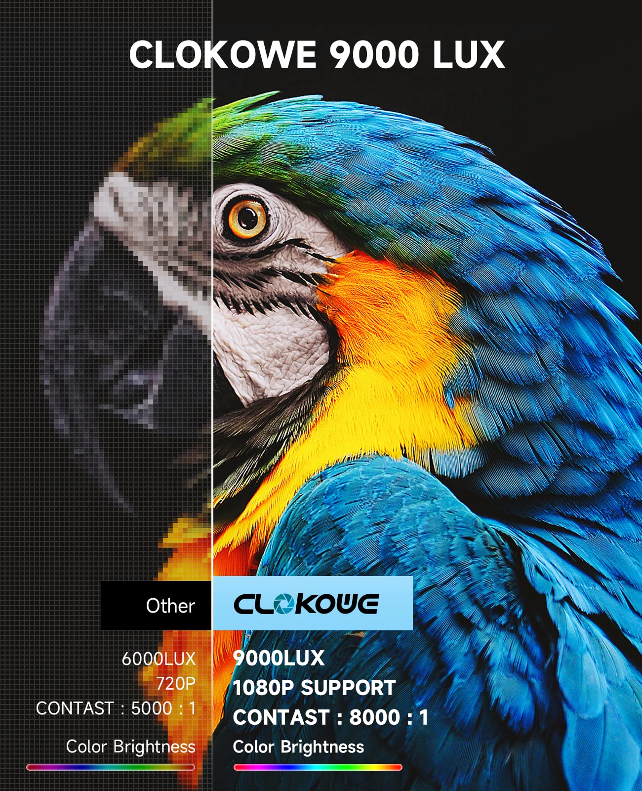 ClokoWe - Proyector portátil actualizado 2024 con 9000 Lux y Full HD 1080P, proyector de película Compatible con iOS/Android, teléfono/Tablet/computadora portátil/PC/TV Stick/Caja/Unidad USB/Consola