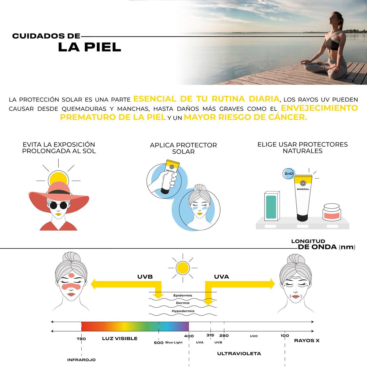 ULMAR Protector Solar Mineral ULMAR spf/fps 50 UVA UVB alto espectro 100% natural hipoalergénico biodegradable 250 ML (3)