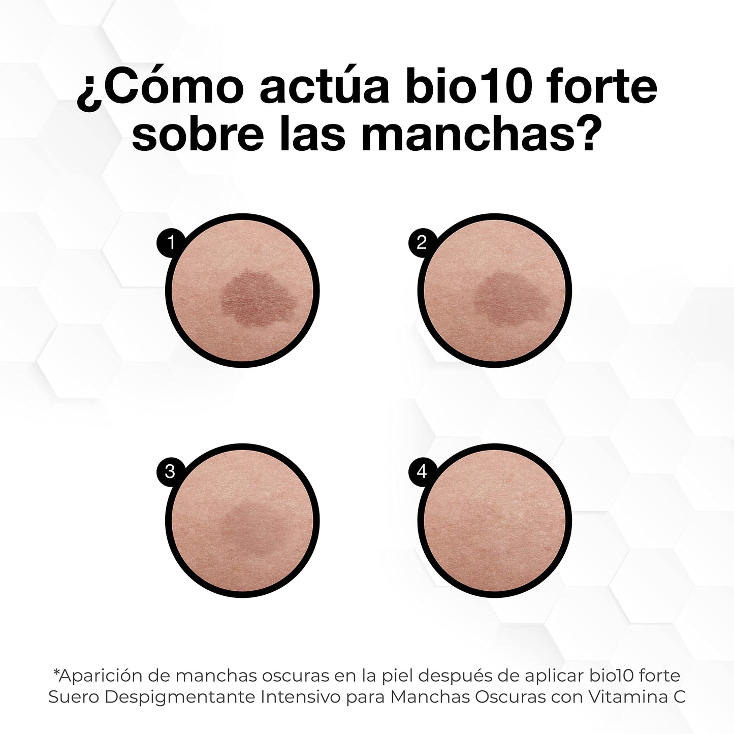 LULLAGE, Bio 10 Forte, Dropper, Suero Despigmentante Intensivo en Gotero, para Todo Tipo de Piel, Anti-manchas Facial, con Vitamina C, 30 ml