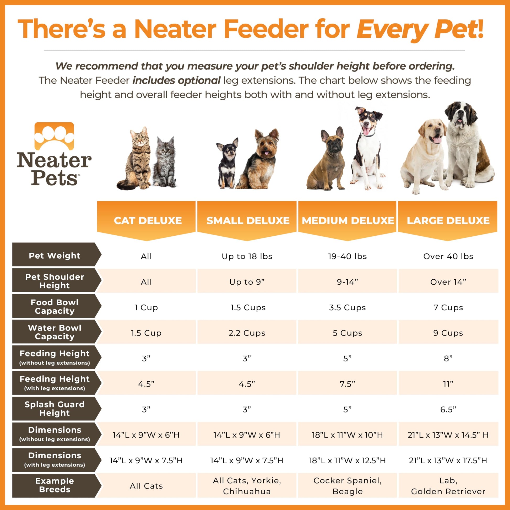 Comedero Elevado Neater Feeder Deluxe Bronce sin Desorden para Perro Pequeño