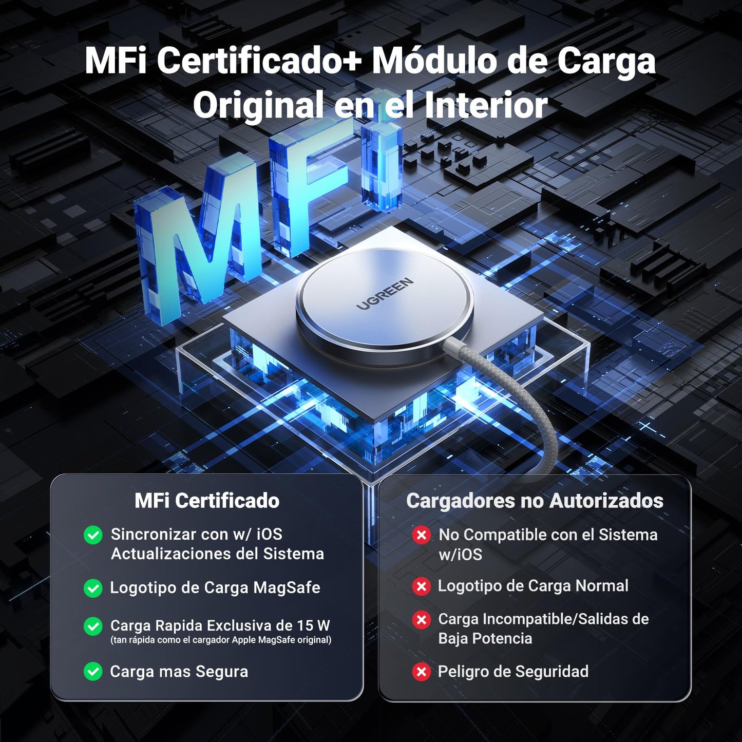 Cargador Inalámbrico UGREEN Blanco 15W MFM-Certificado Carga Rápida para iPhone y AirPods