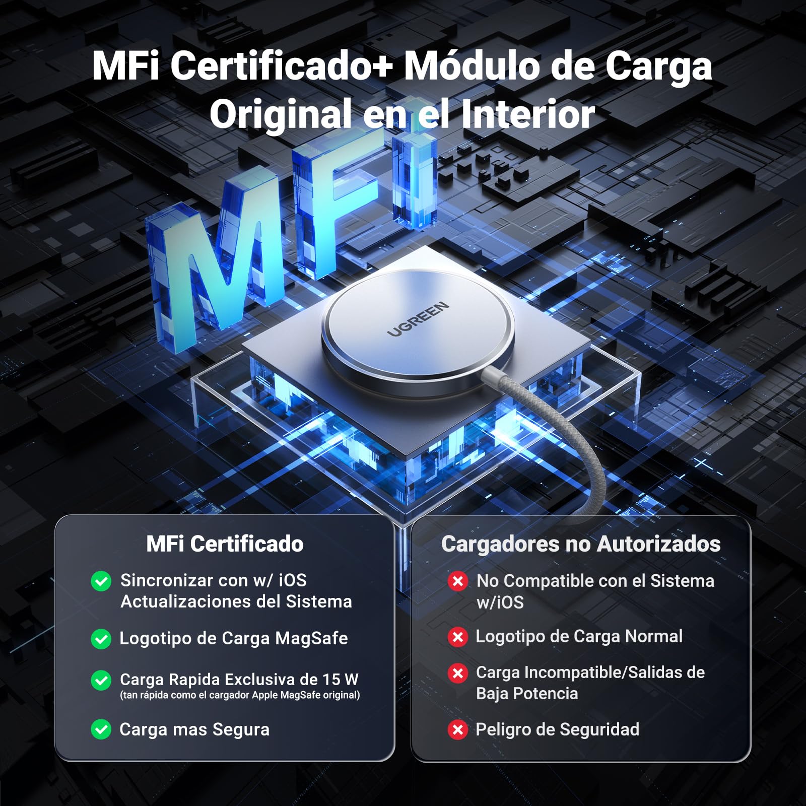 Cargador Inalámbrico UGREEN Blanco 15W MFM-Certificado Carga Rápida para iPhone y AirPods