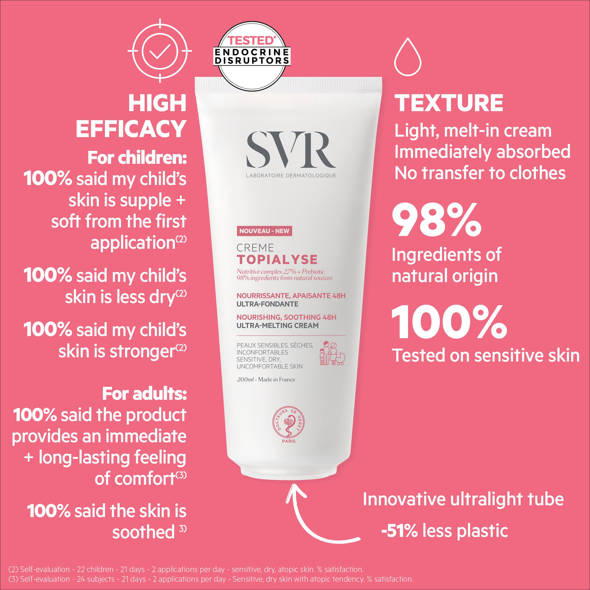 SVR Topialyse Crema Corporal Hidratante Para Piel Seca, 200 ml