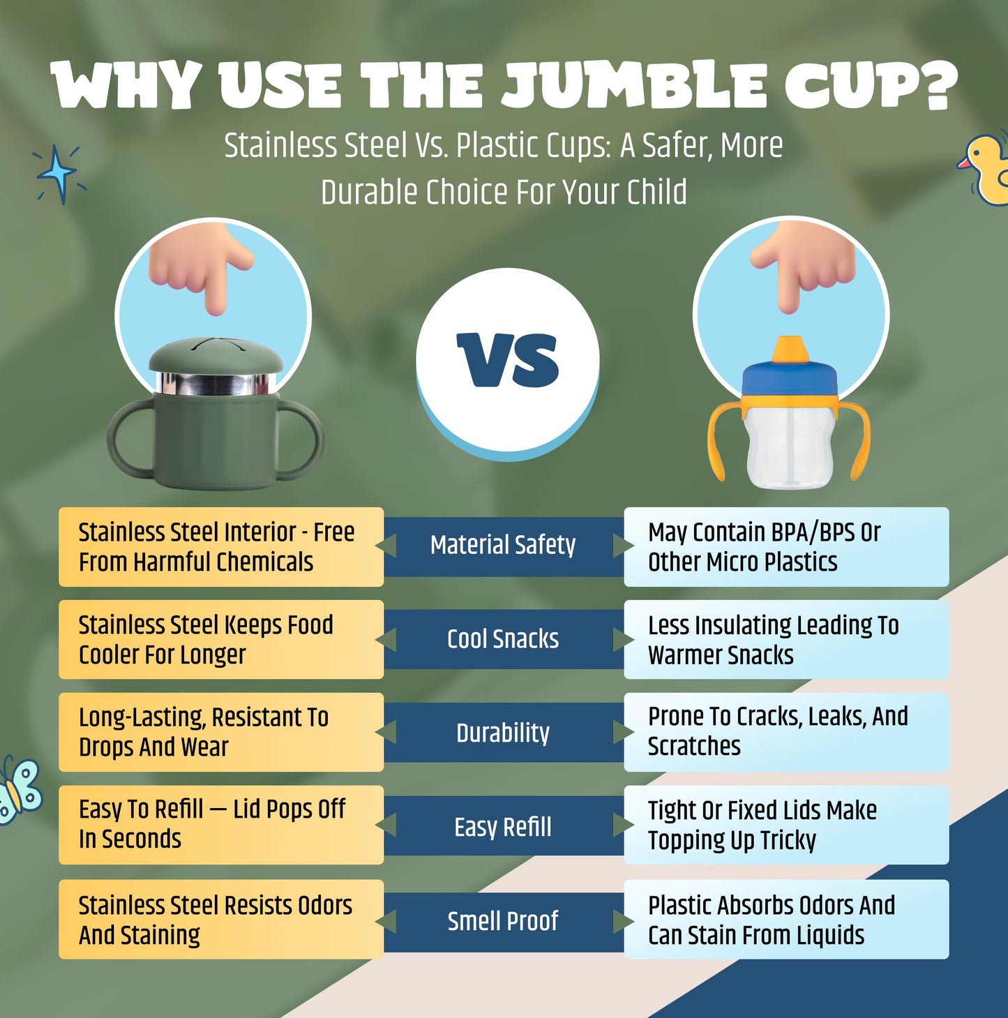 Jumble Dream - Taza de botanas de acero inoxidable para niños pequeños – Contenedor de botanas de silicona a prueba de derrames – Sin BPA, no tóxico, apto para lavaplatos, acero inoxidable de grado