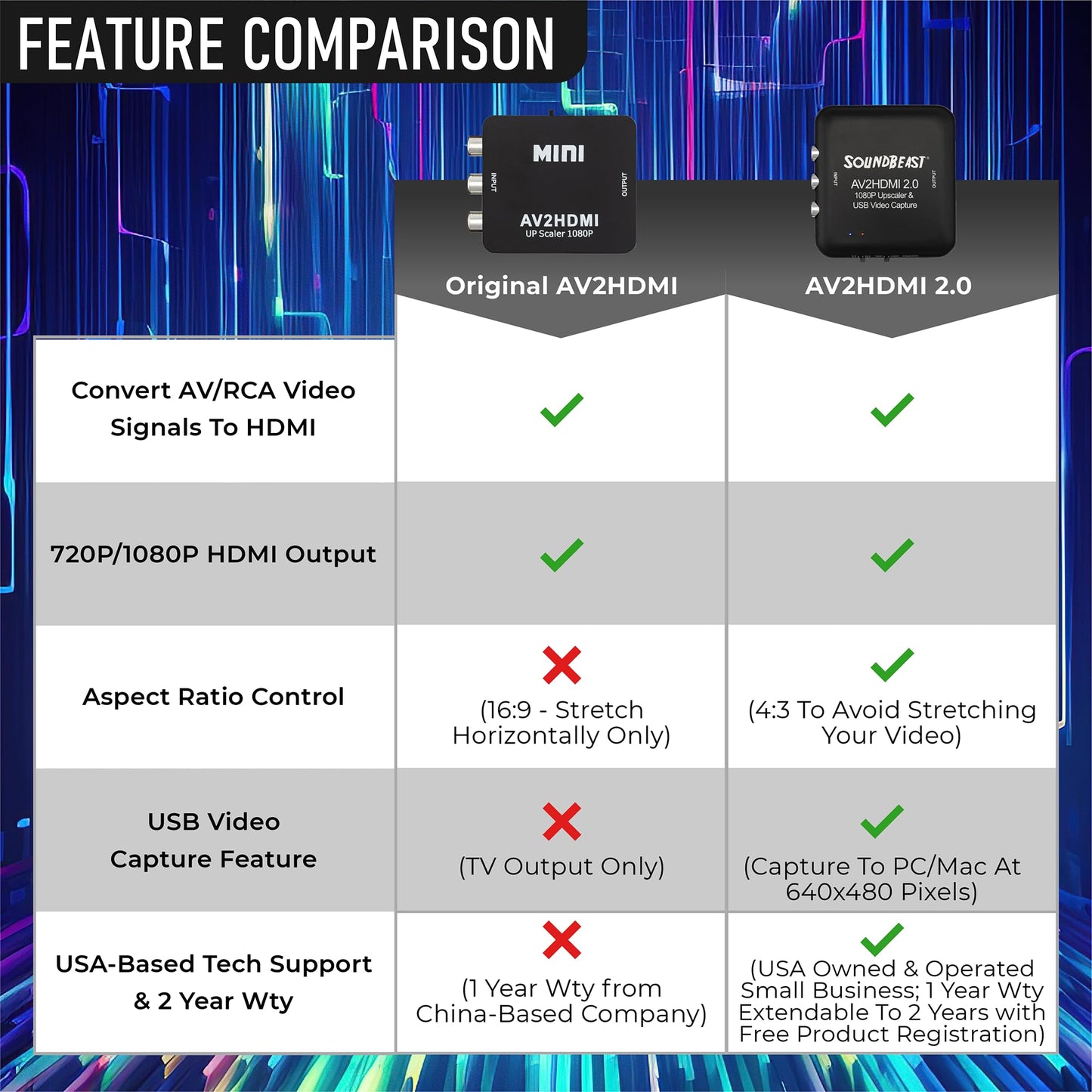 SoundBeast Convertidor y grabadora AV a HDMI 2.0 - AV RCA compuesto a 1080P HDMI TV Upscaler - para VCR, VHS, DVD, videocámara, Hi8, juegos - Relación de aspecto 4:3 - Captura de vídeo USB