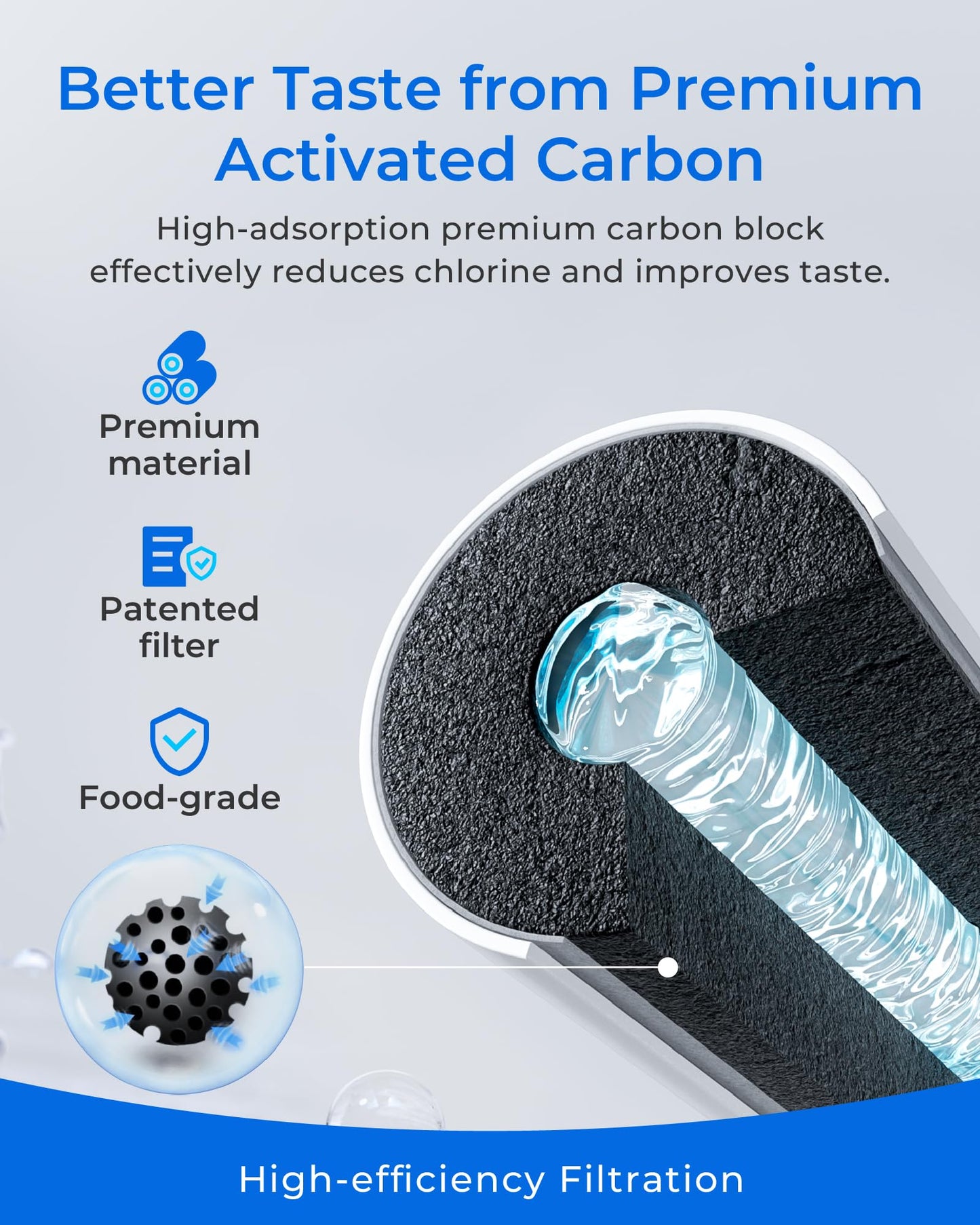 Refrigerador Waterdrop Blanco Paquete de 3 Avanzado