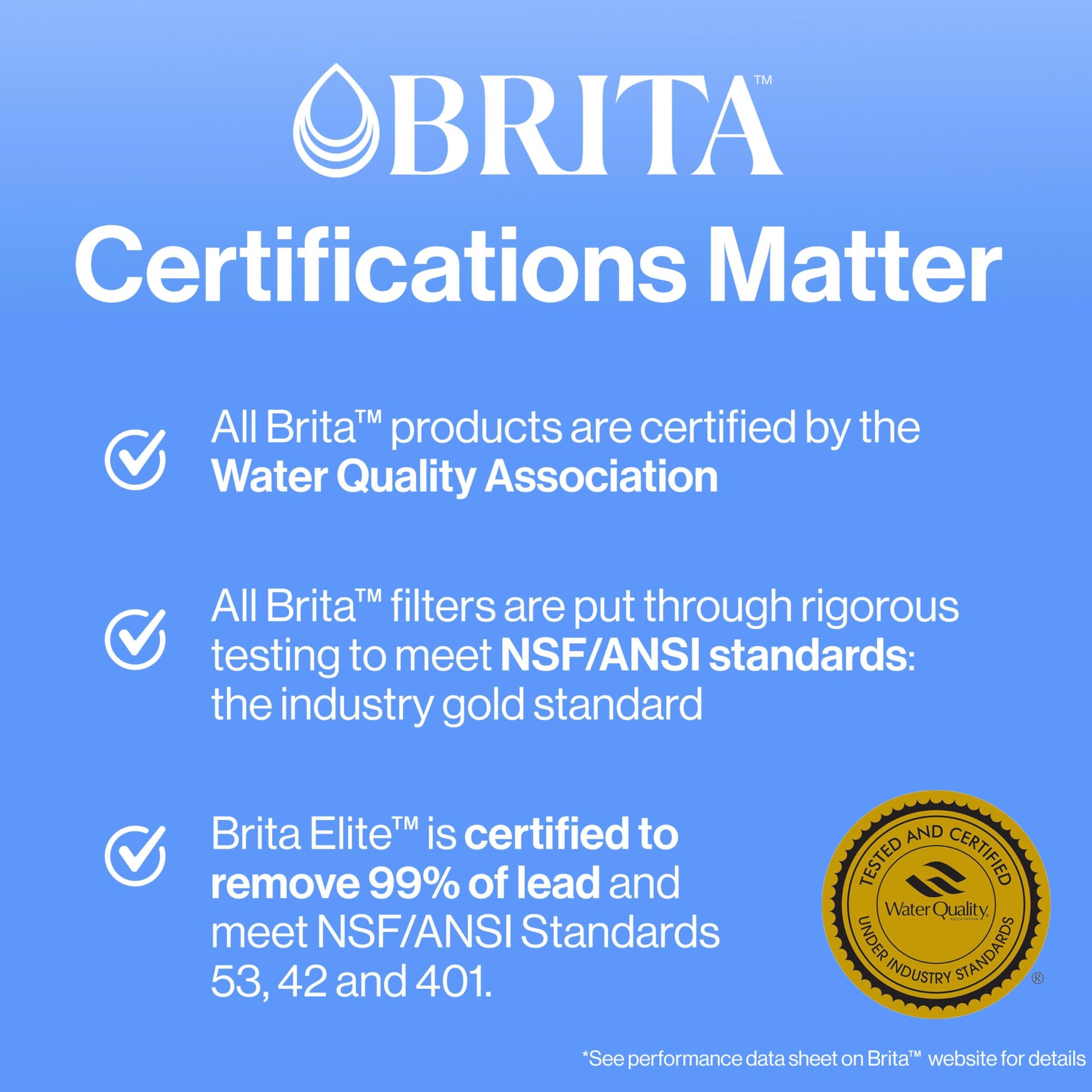 Brita Reemplazo filtros de agua para jarras, paquete de 8