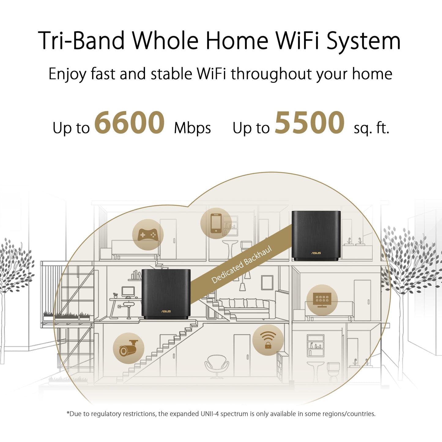 ASUS ZenWiFi AX6600 Tri-Band Mesh WiFi 6 System (XT8 1PK) - Cobertura en Toda la casa de hasta 2750 pies Cuadrados y más de 4 Habitaciones, AiMesh, incluida Seguridad de Internet de por Vida, fácil