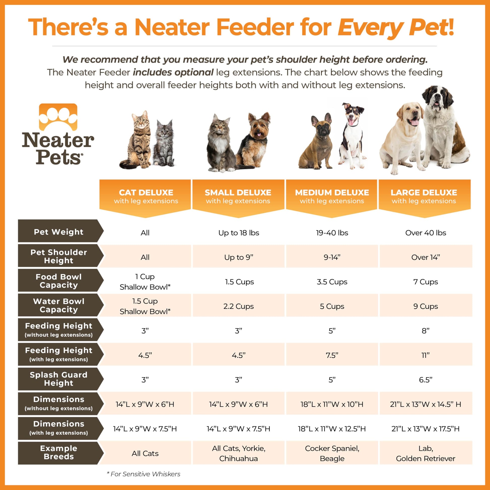 Comedero Deluxe Neater Pet Brands Cranberry con Extensiones de Patas