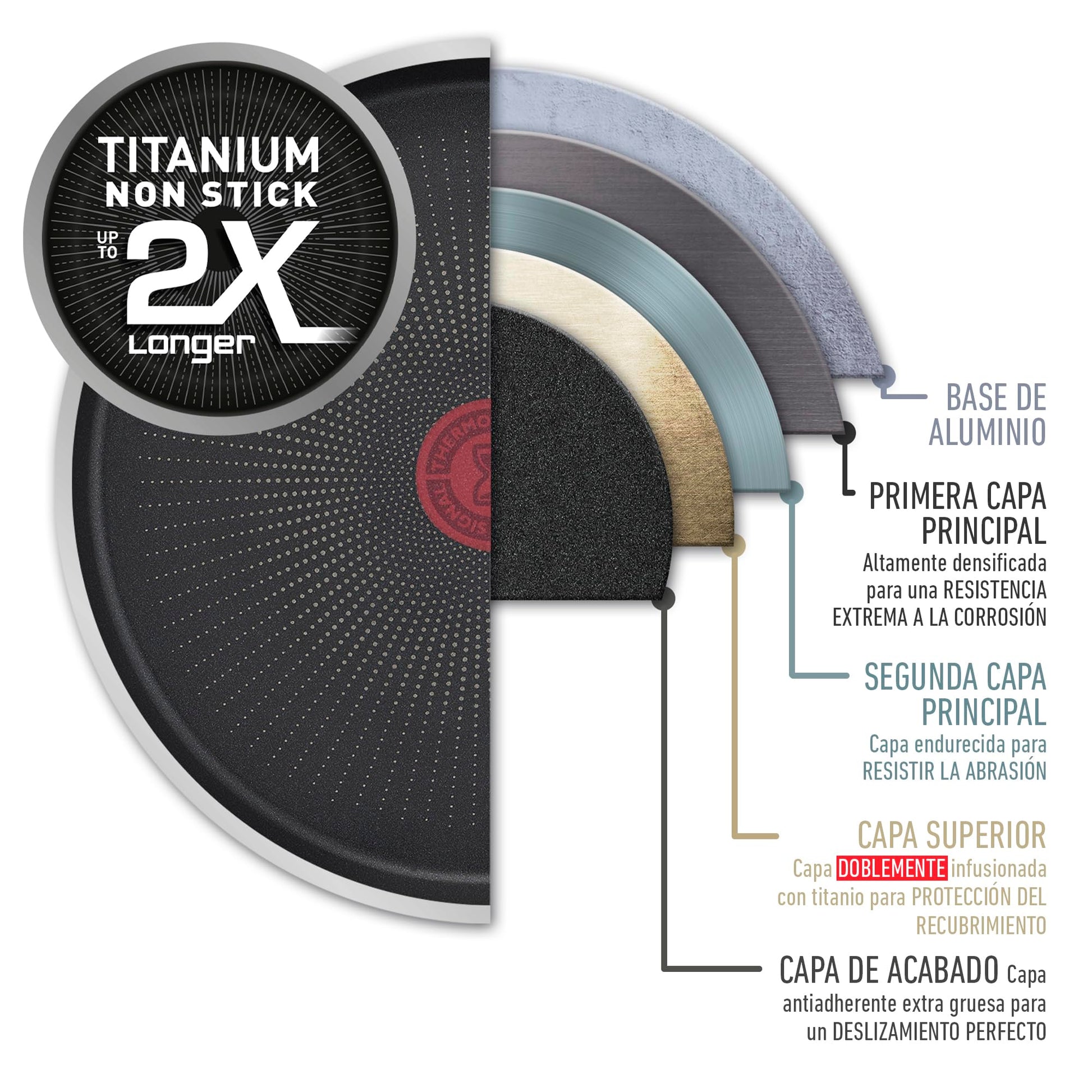 Sartén T-fal Negro Hard Titanium Plus Antiadherente con Termo Señal